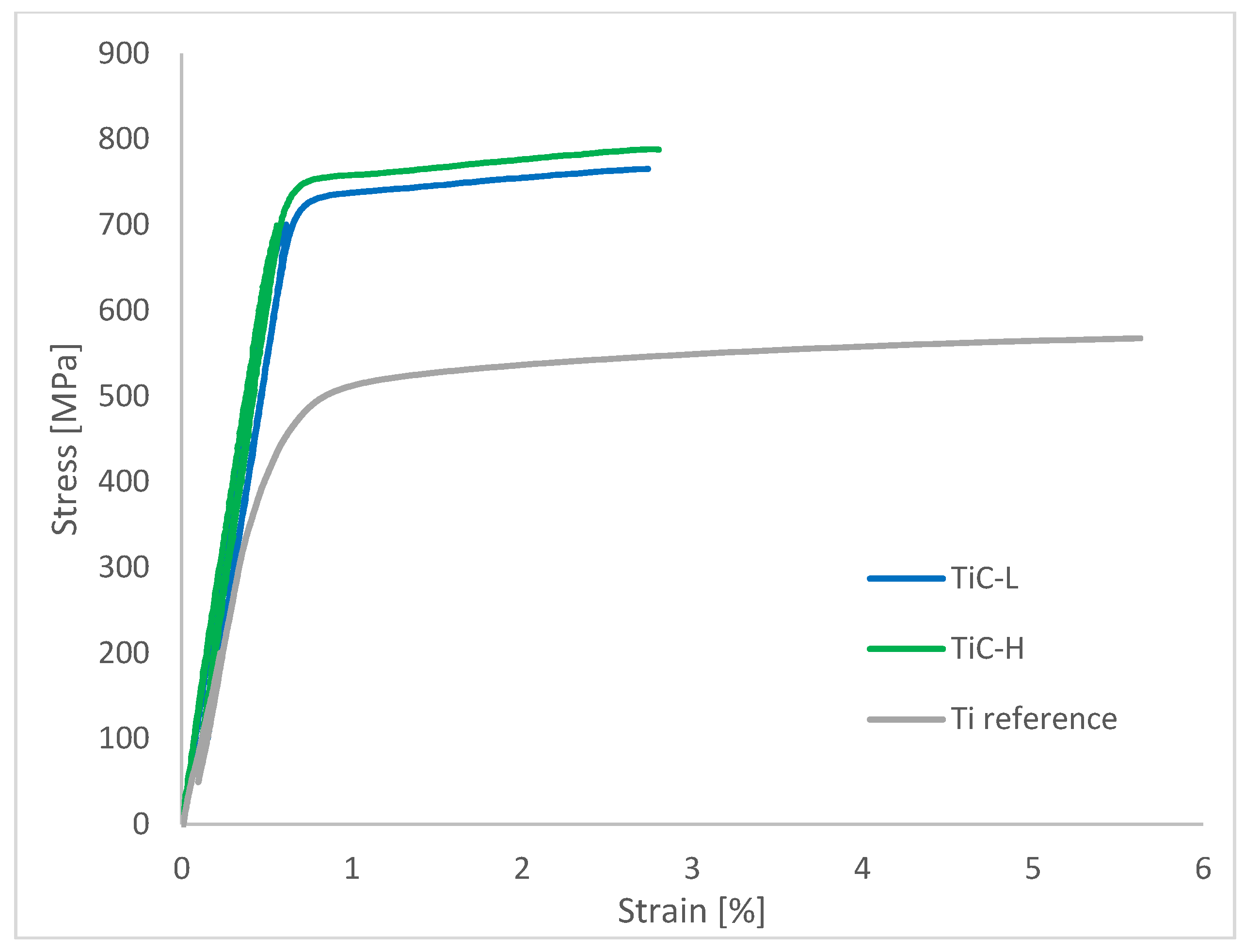 Preprints 114459 g006