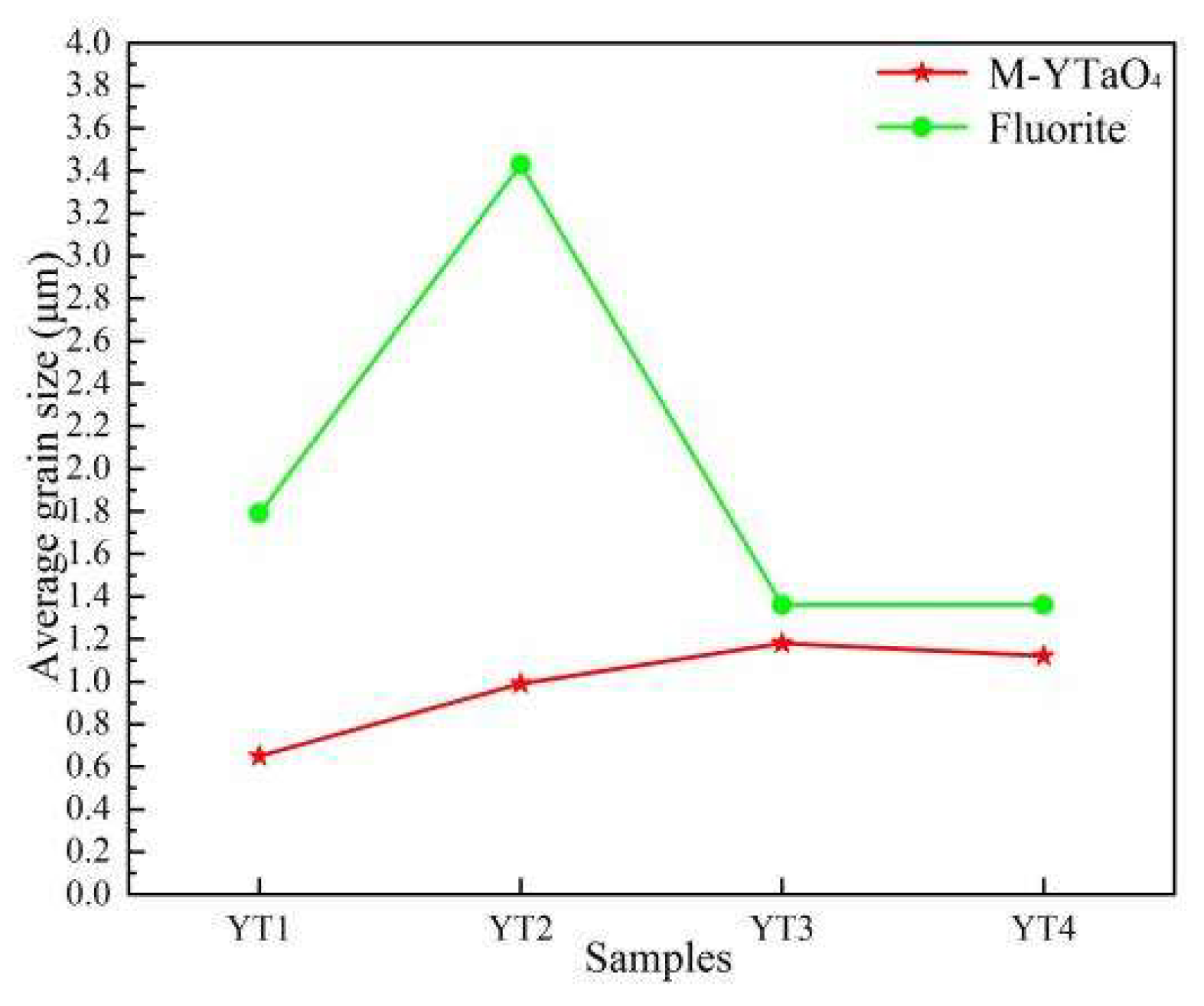 Preprints 70884 g004