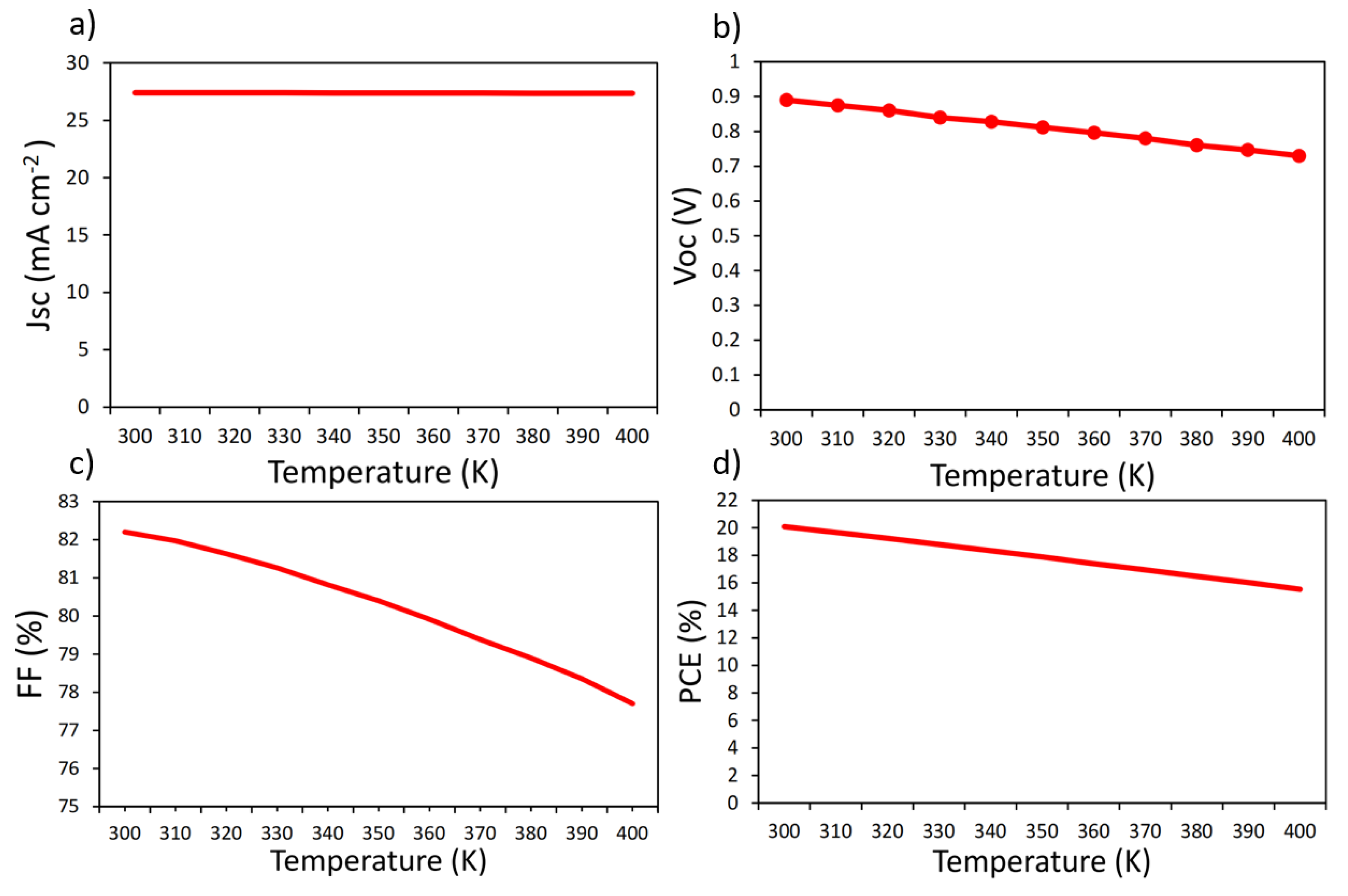 Preprints 113310 g003