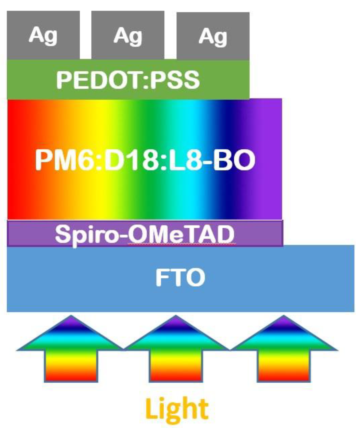 Preprints 113310 g004