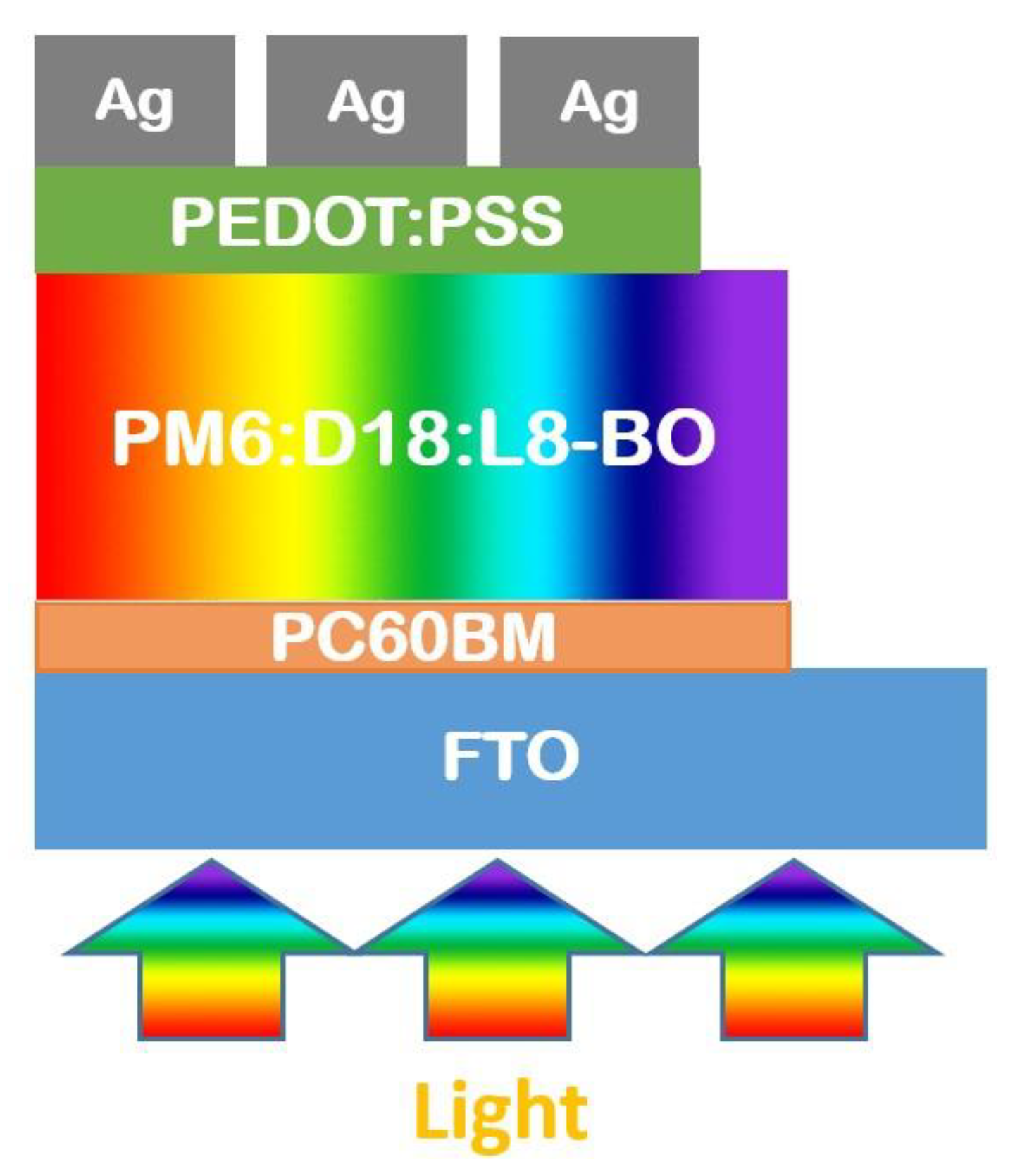 Preprints 113310 g007