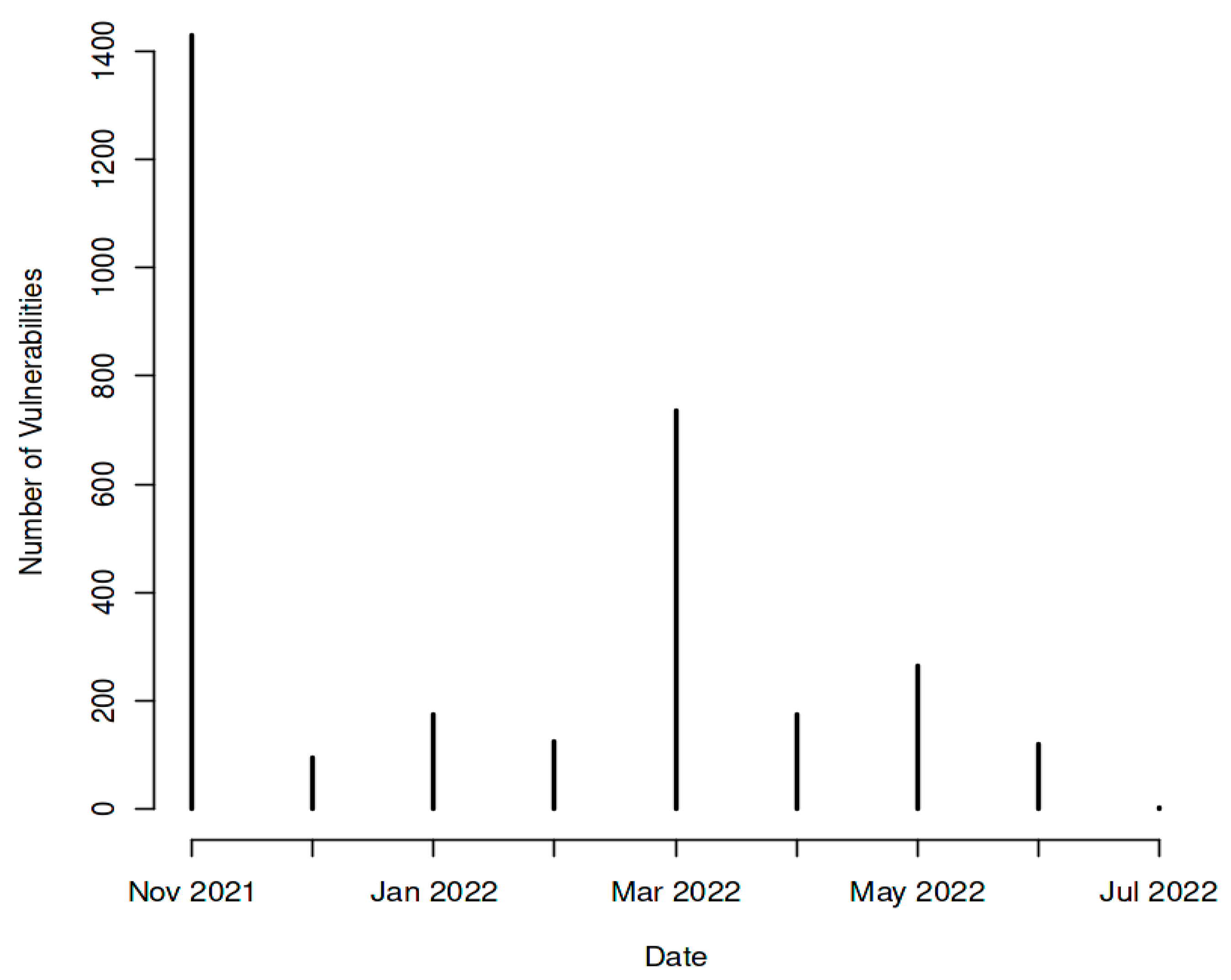 Preprints 95160 g005