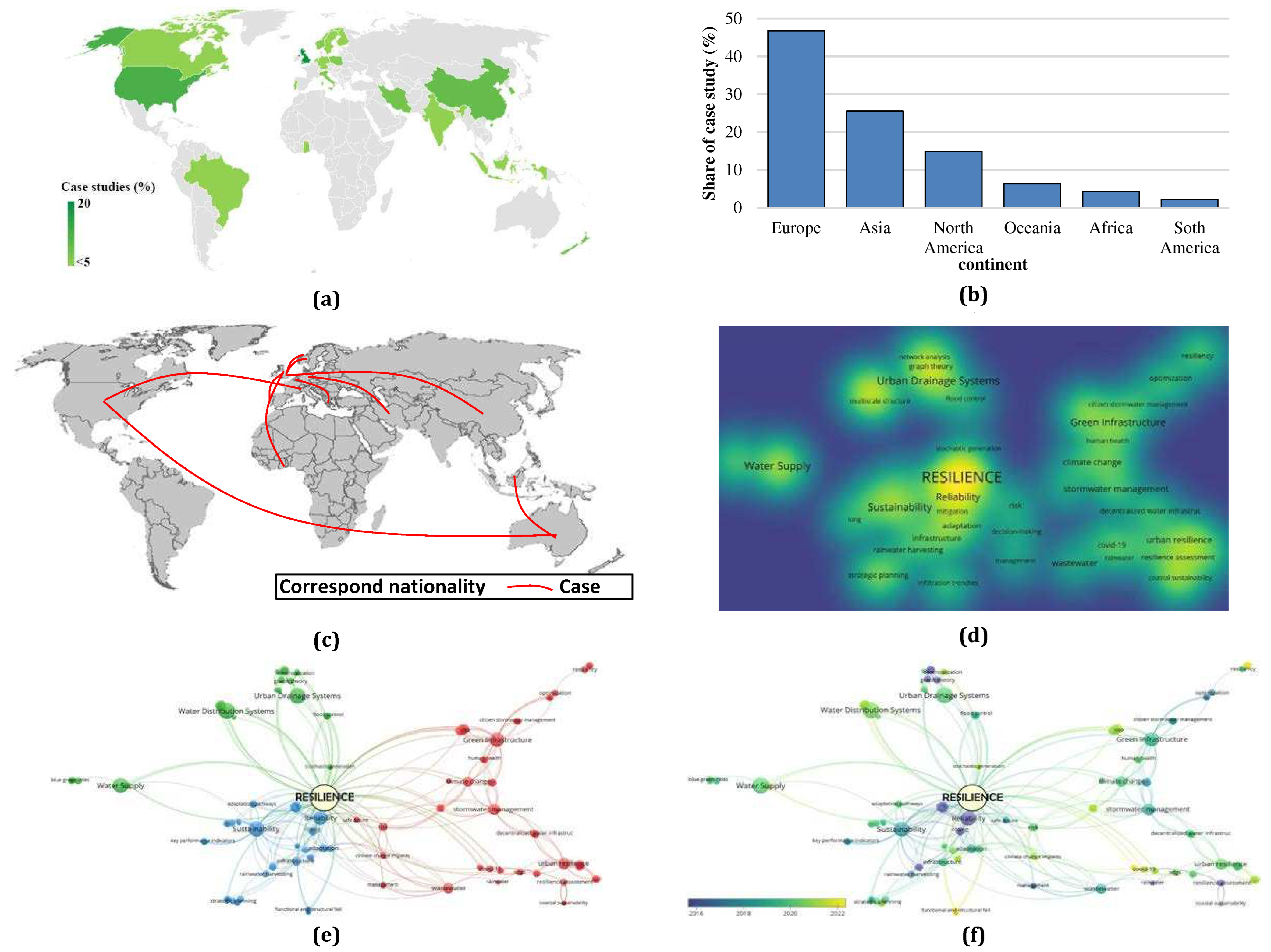 Preprints 77019 g003