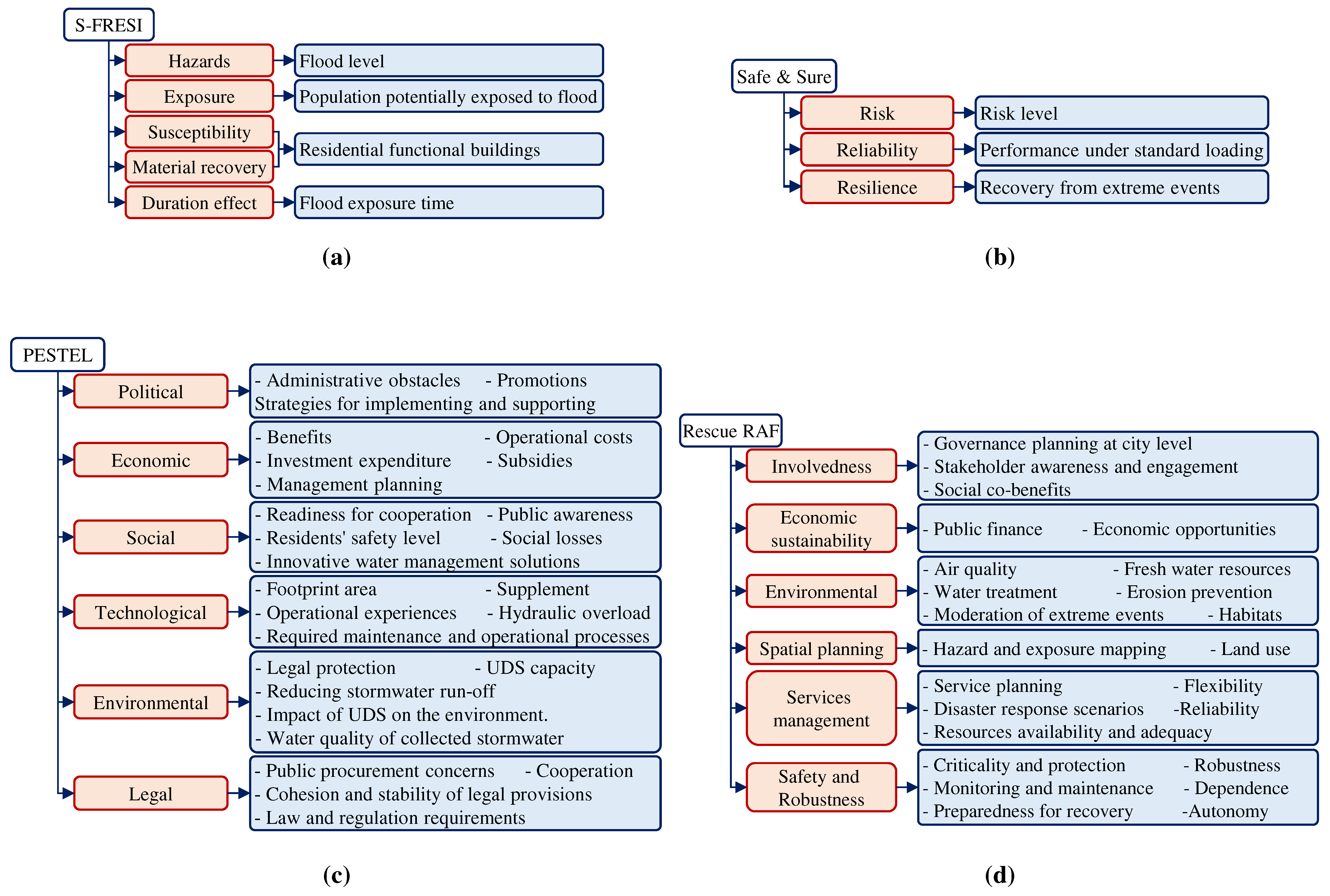 Preprints 77019 g006