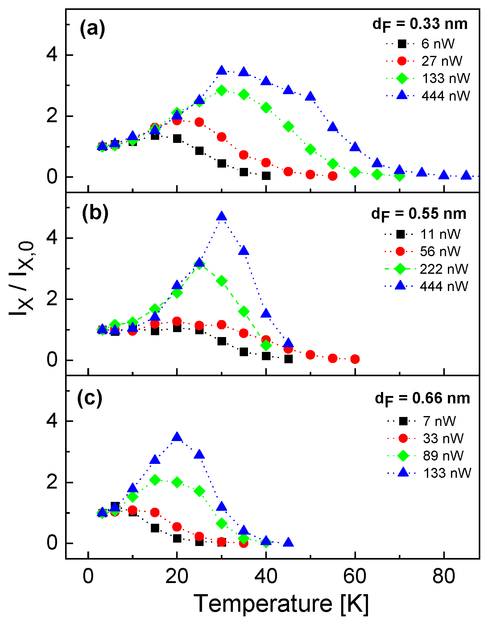 Preprints 90702 g003