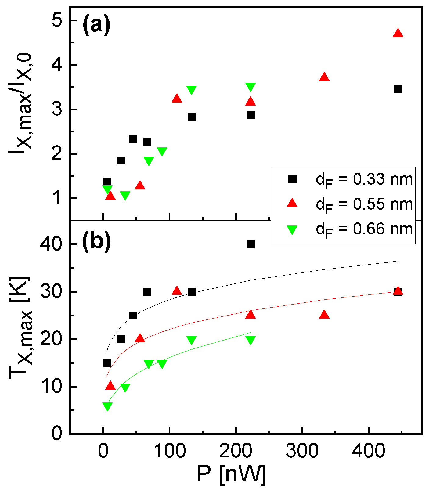 Preprints 90702 g004