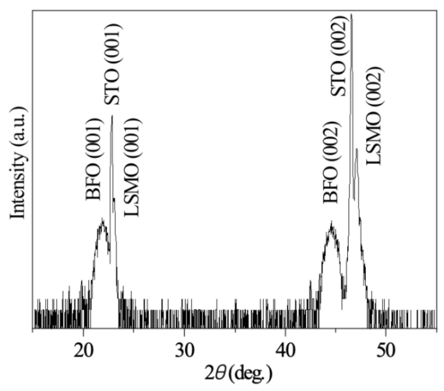 Preprints 87886 g001