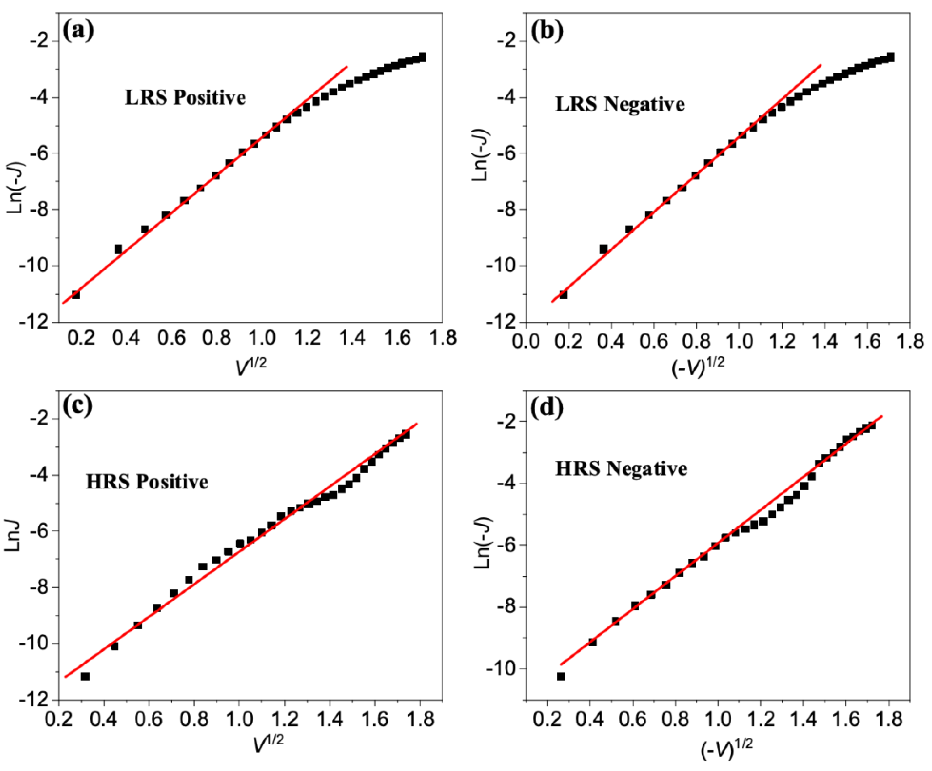 Preprints 87886 g005