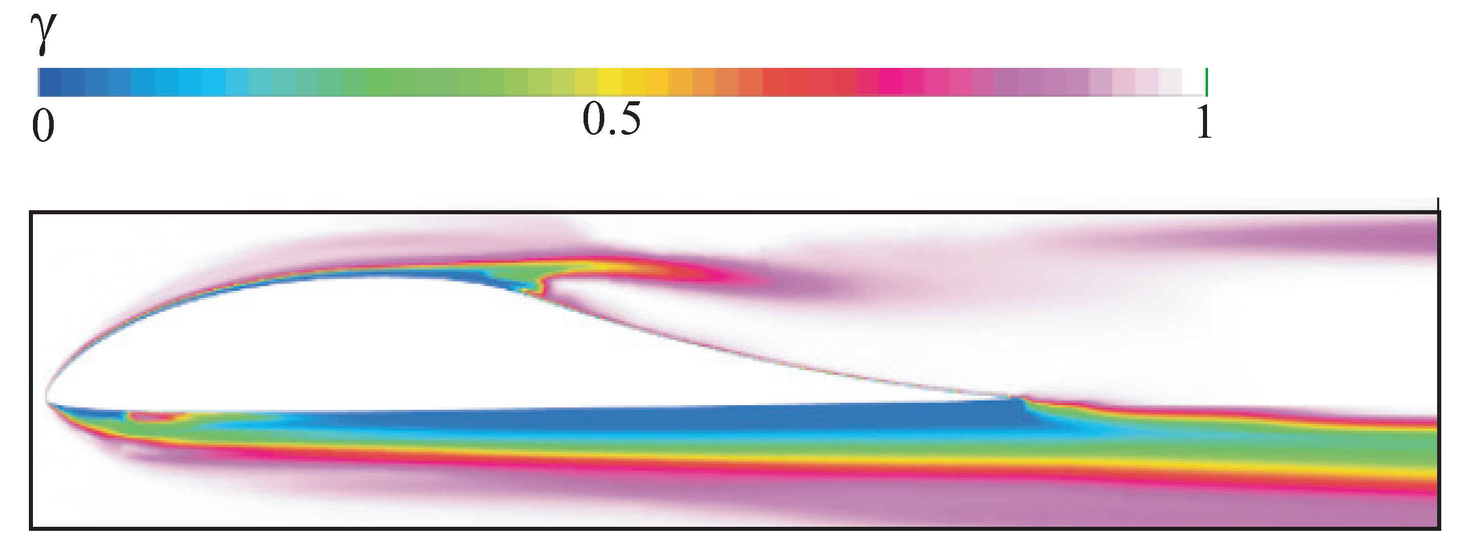 Preprints 84687 g005