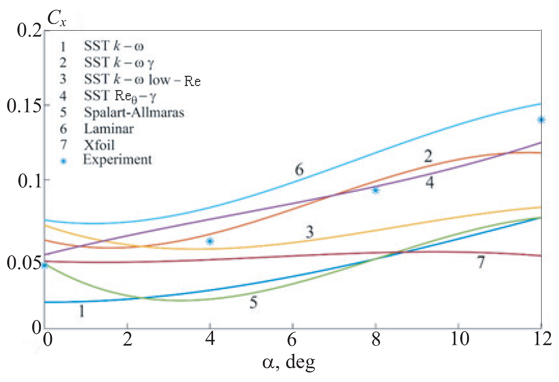 Preprints 84687 g007