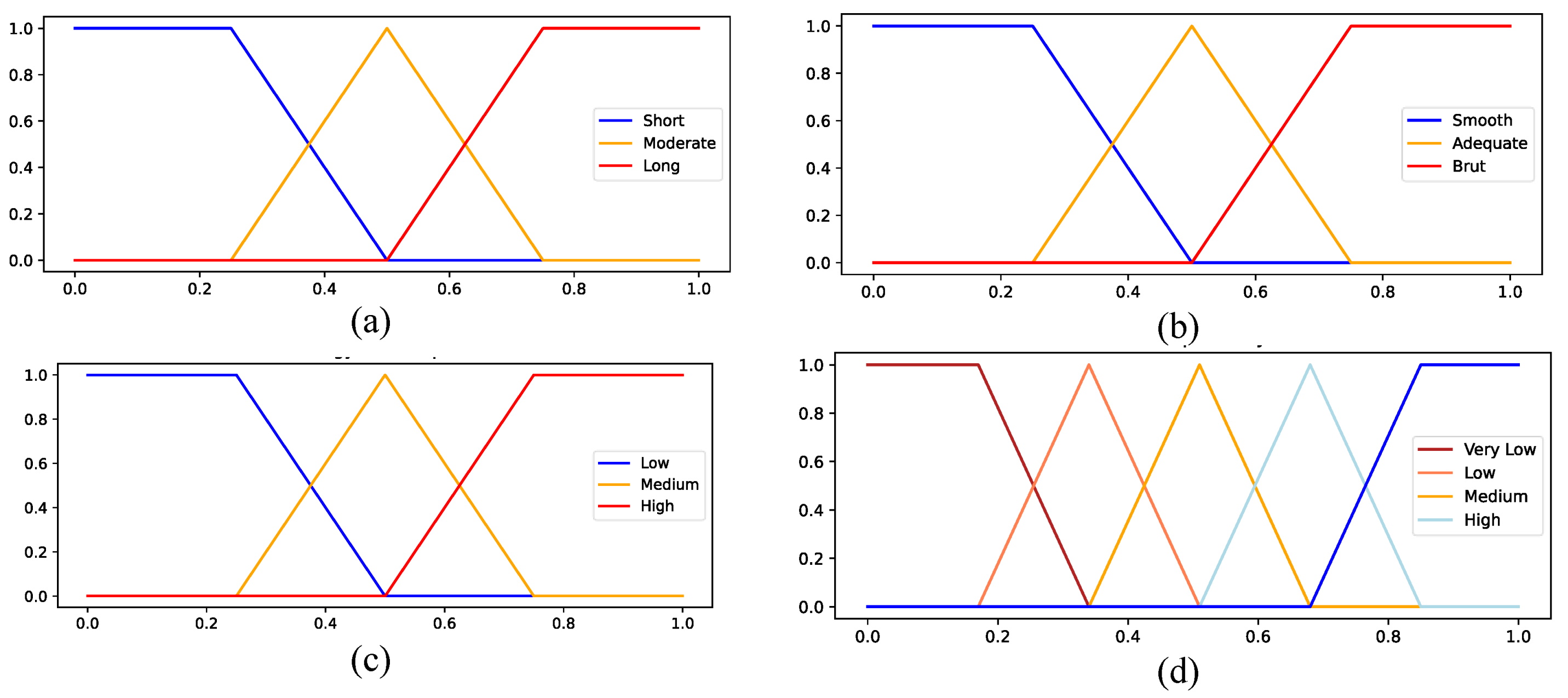 Preprints 68529 g002