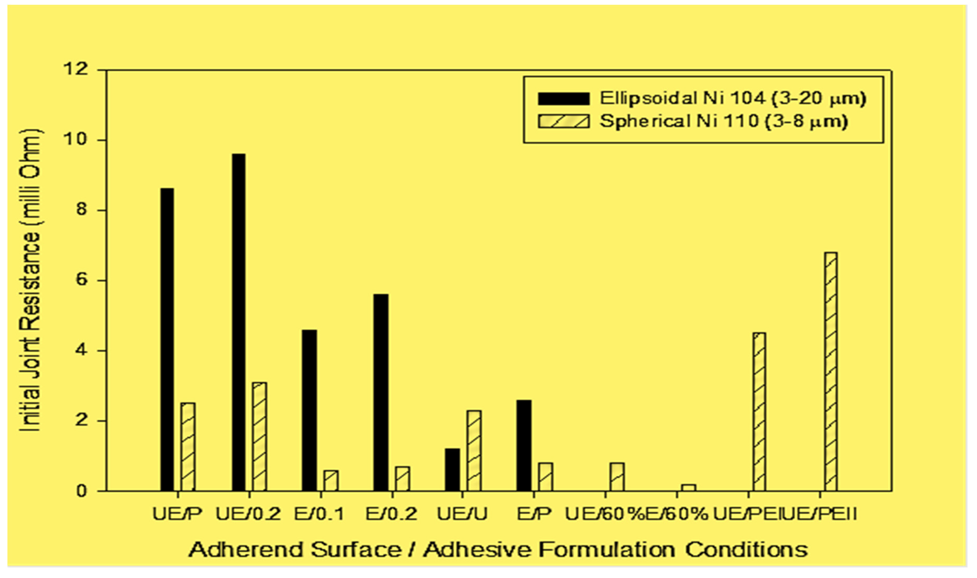 Preprints 78455 g003