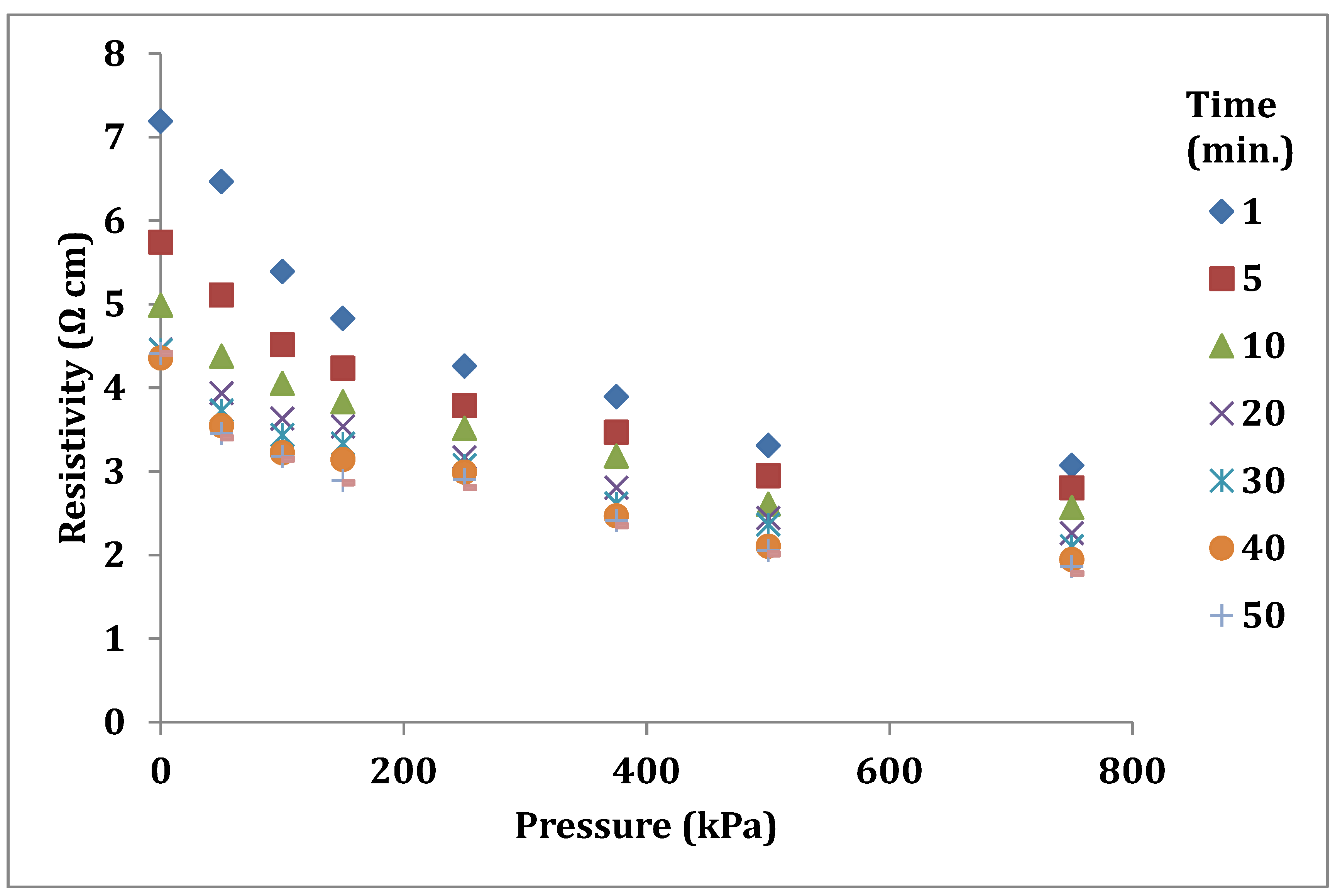 Preprints 78455 g004