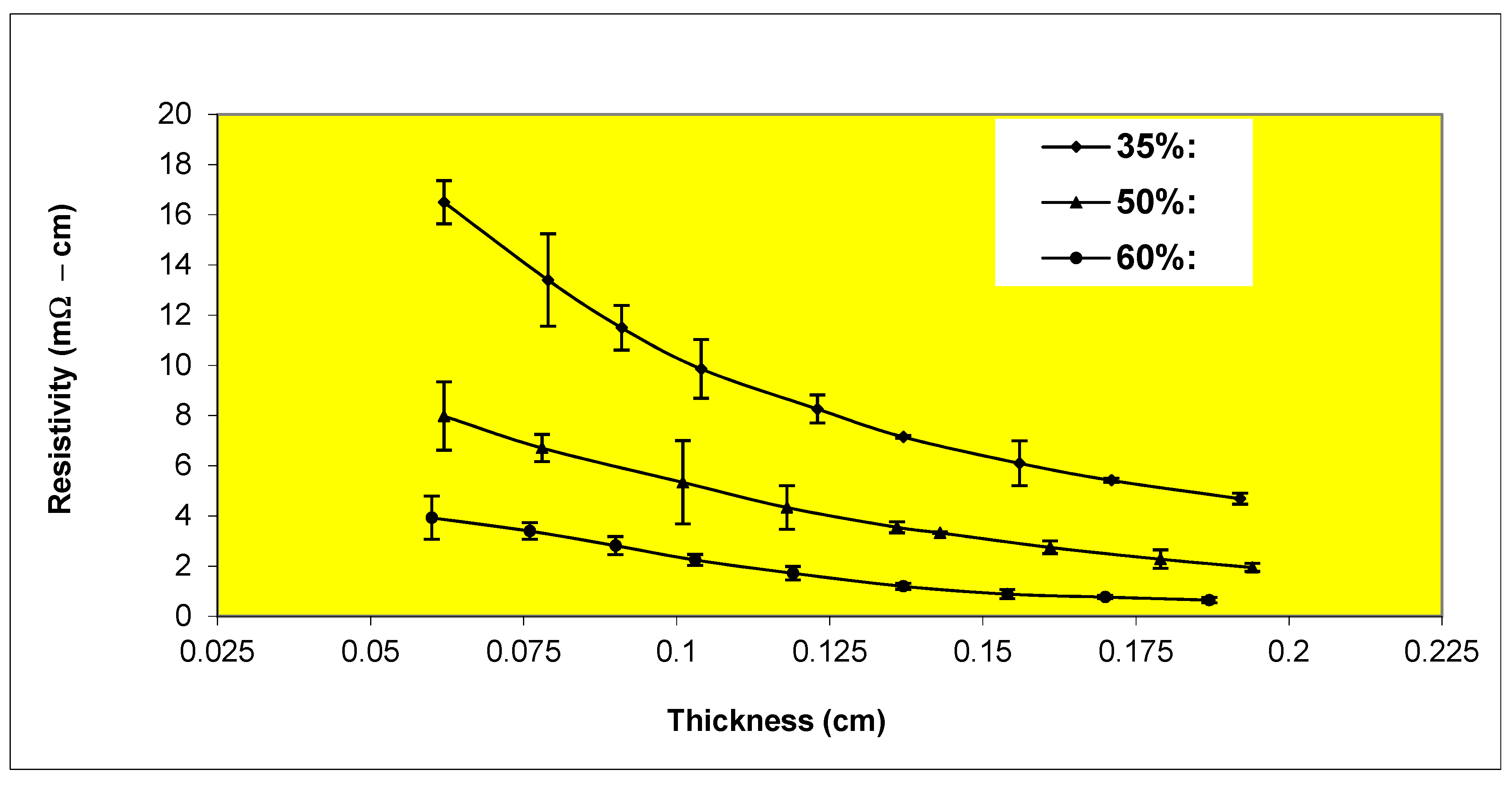 Preprints 78455 g011