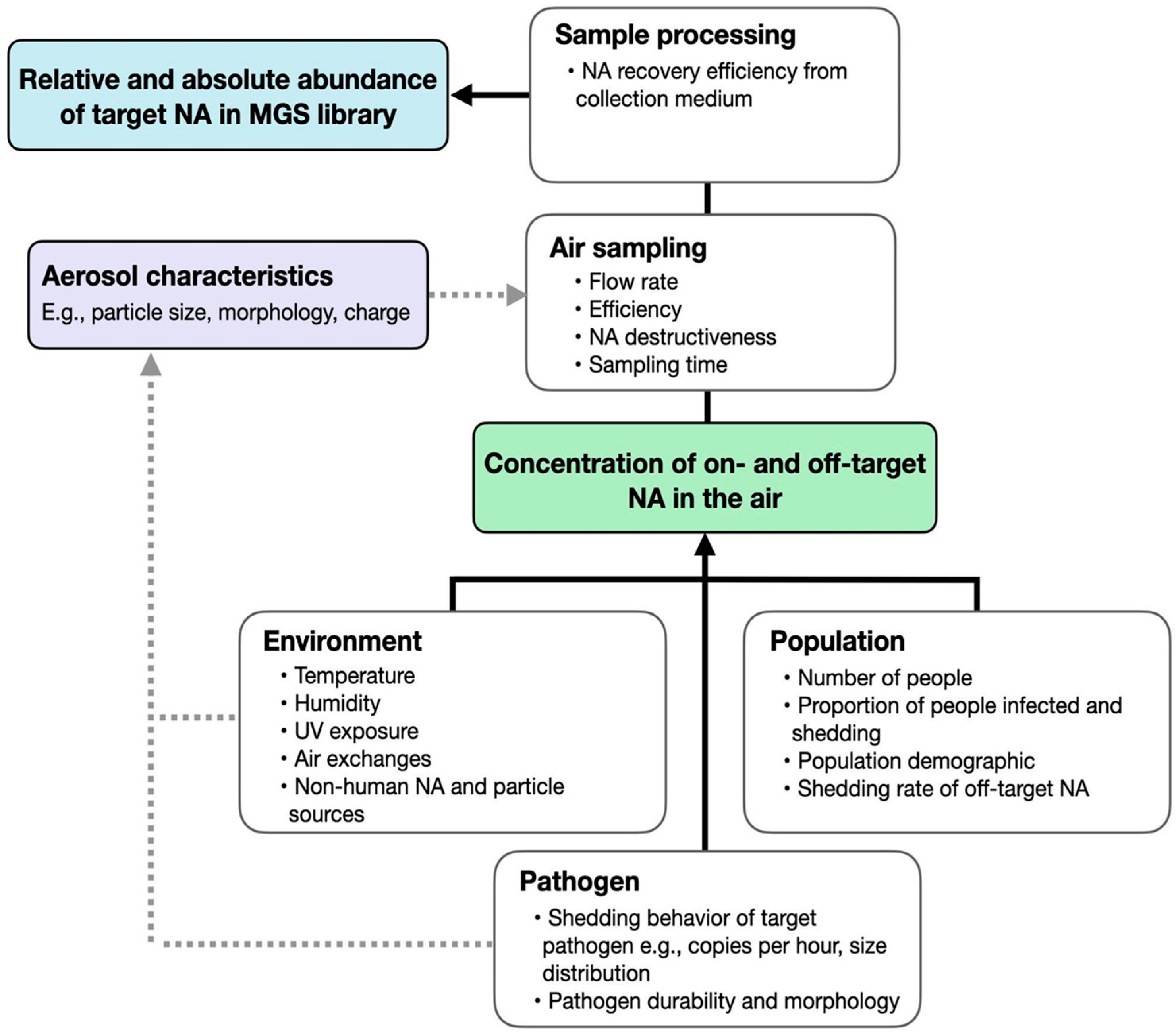 Preprints 93607 g002