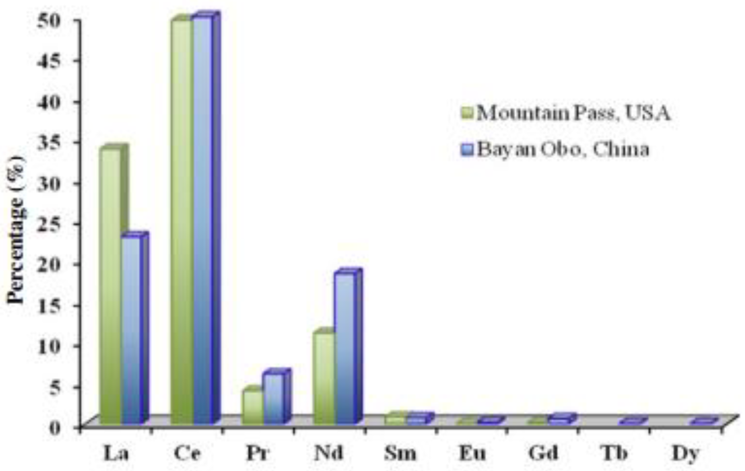 Preprints 91238 g003