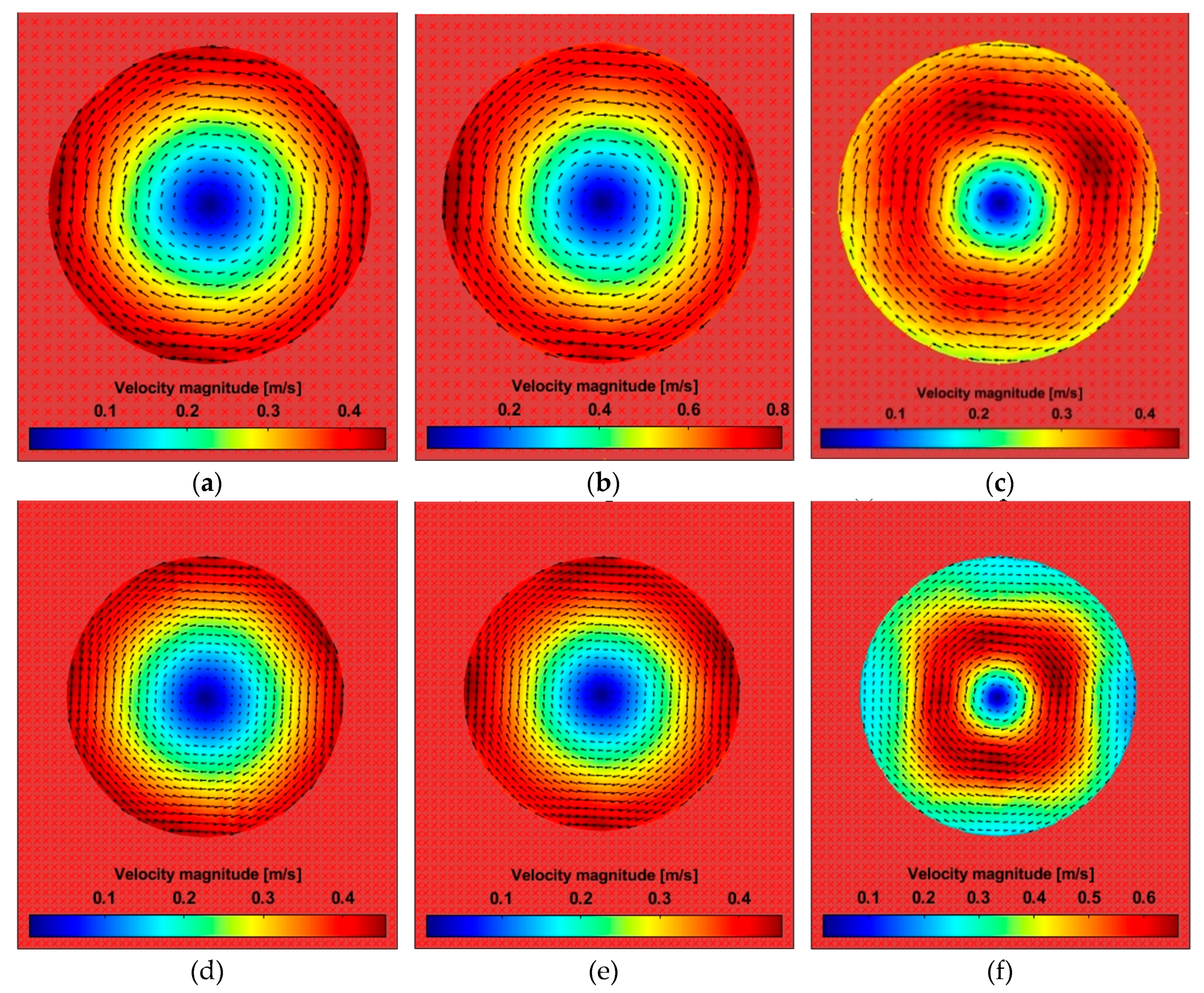 Preprints 83314 g005