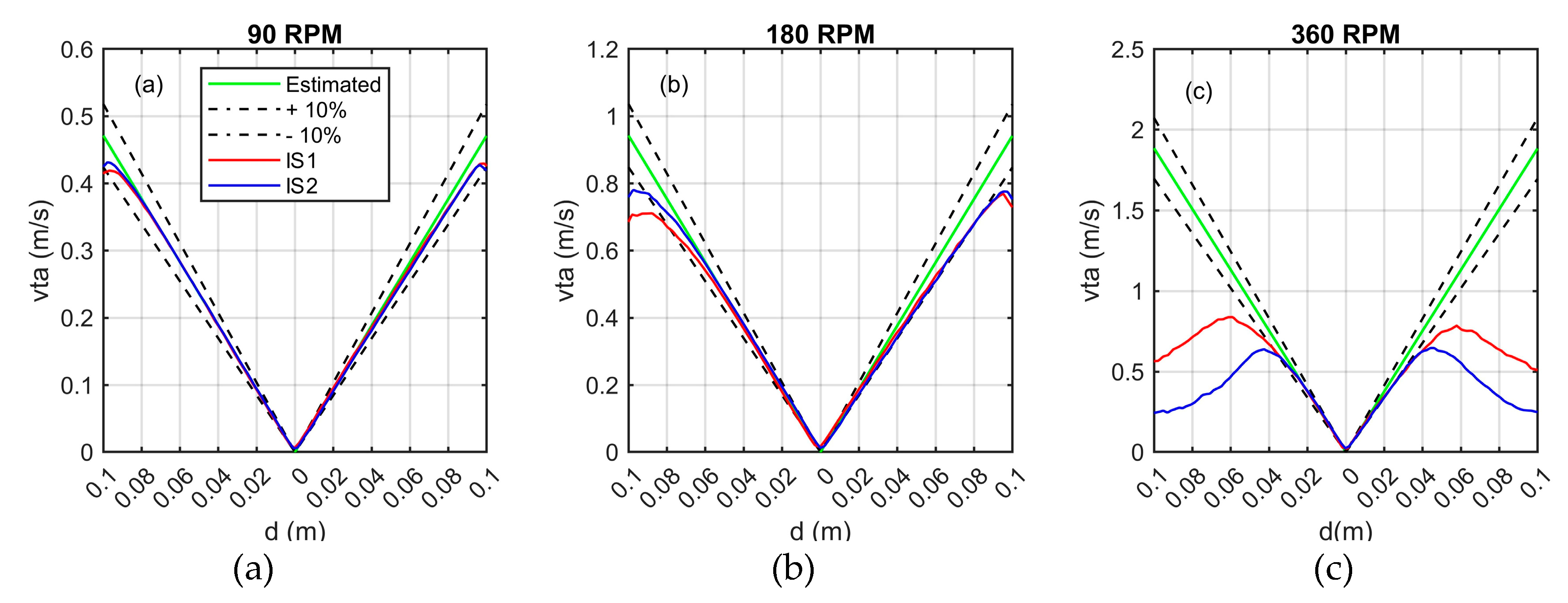 Preprints 83314 g006