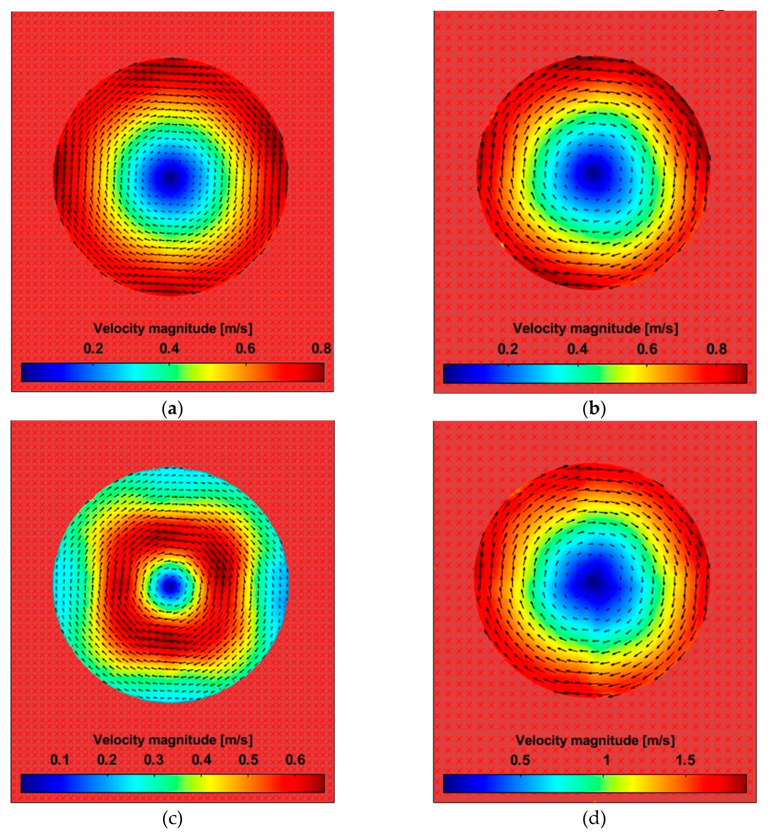 Preprints 83314 g007