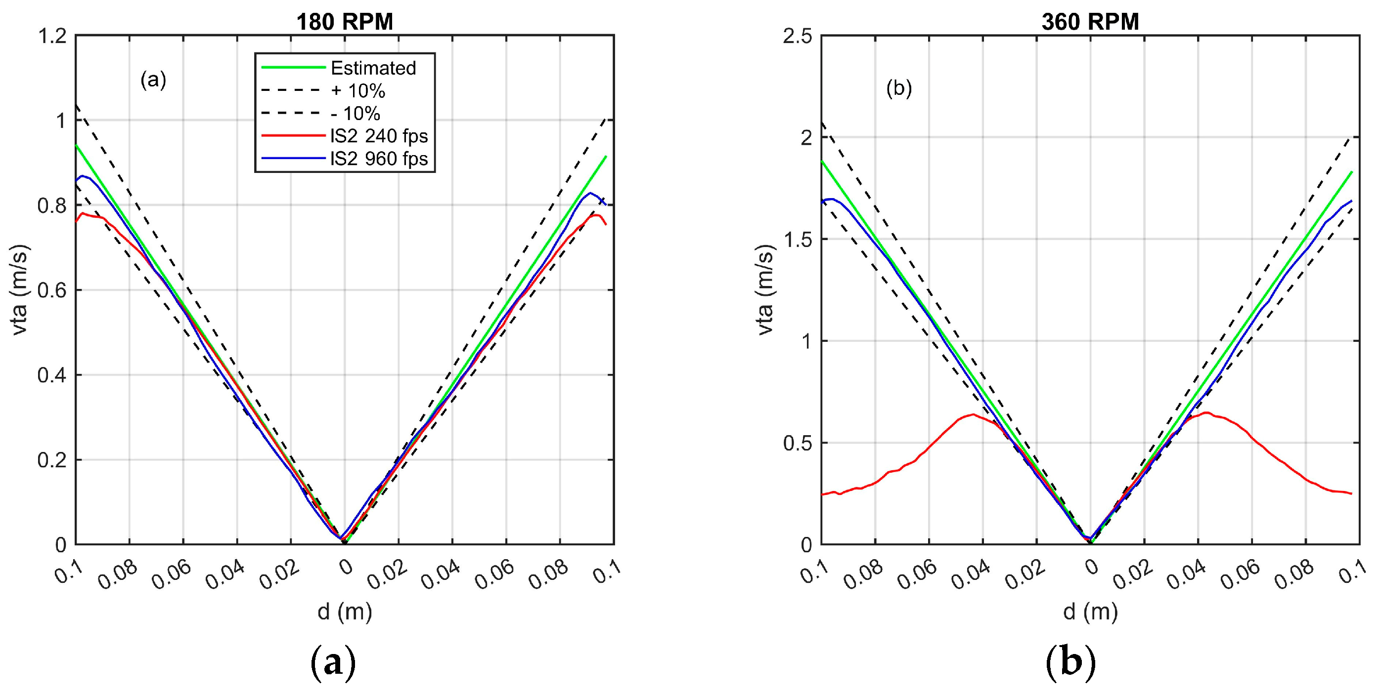 Preprints 83314 g008