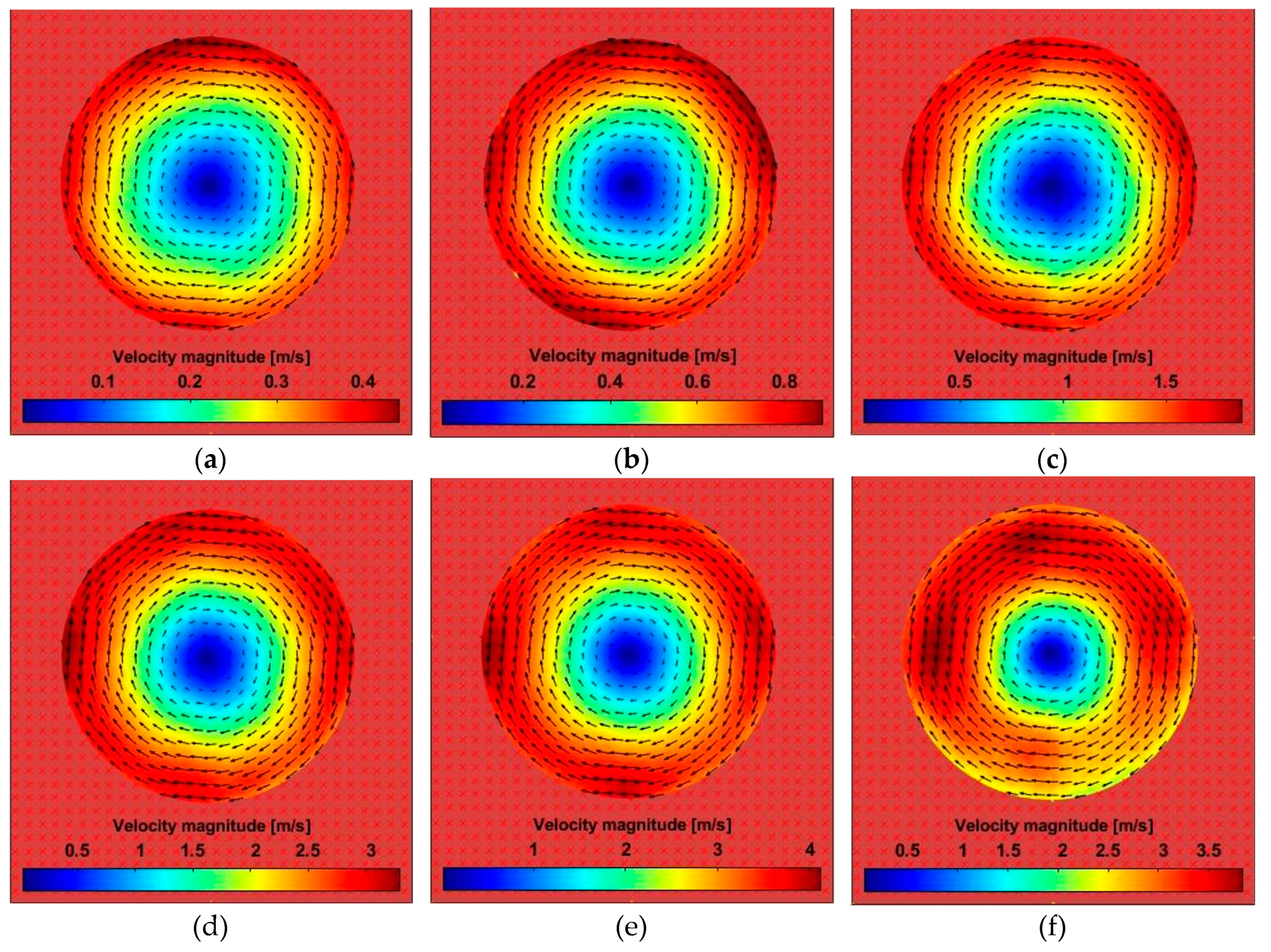 Preprints 83314 g009