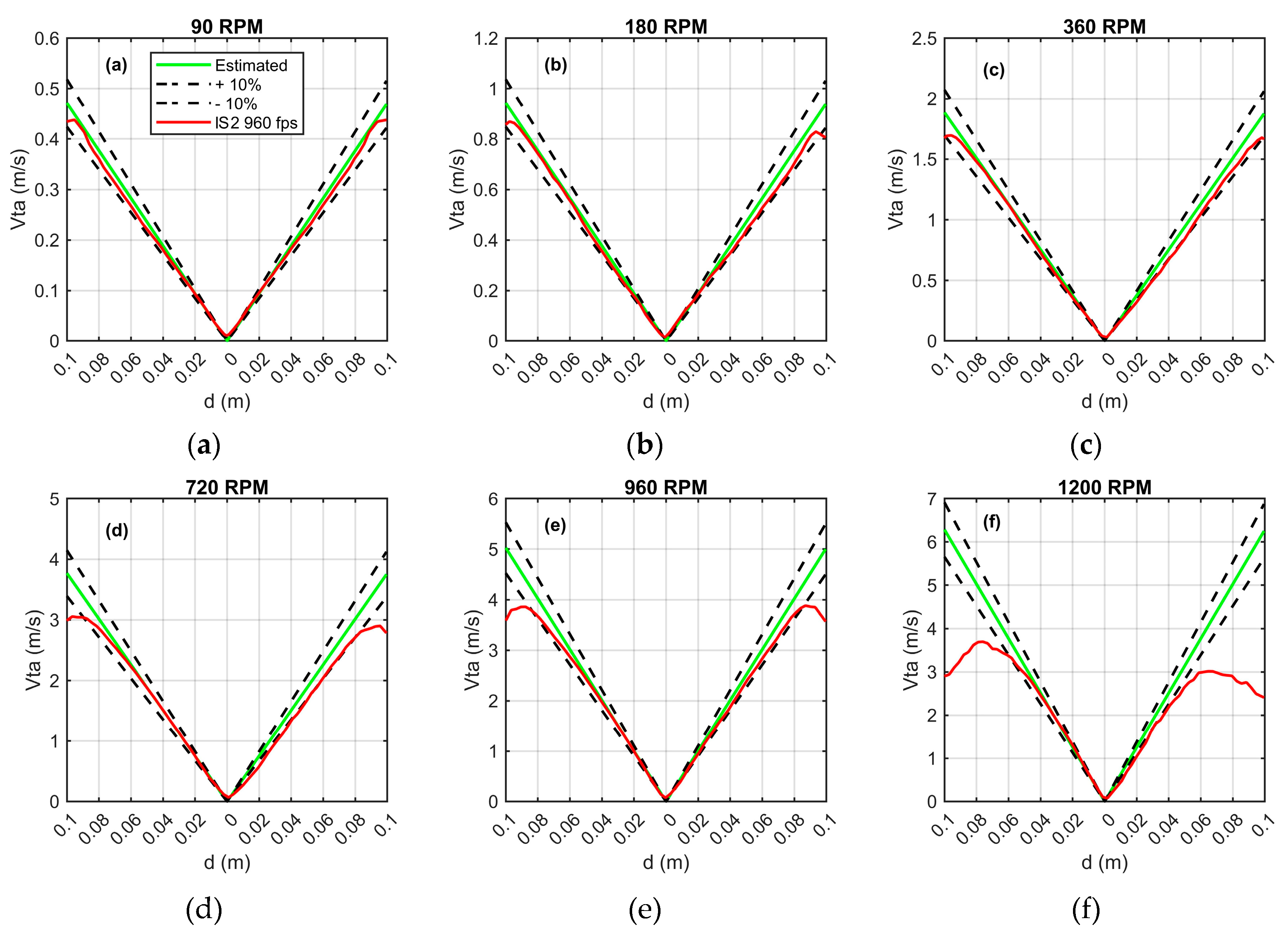 Preprints 83314 g010