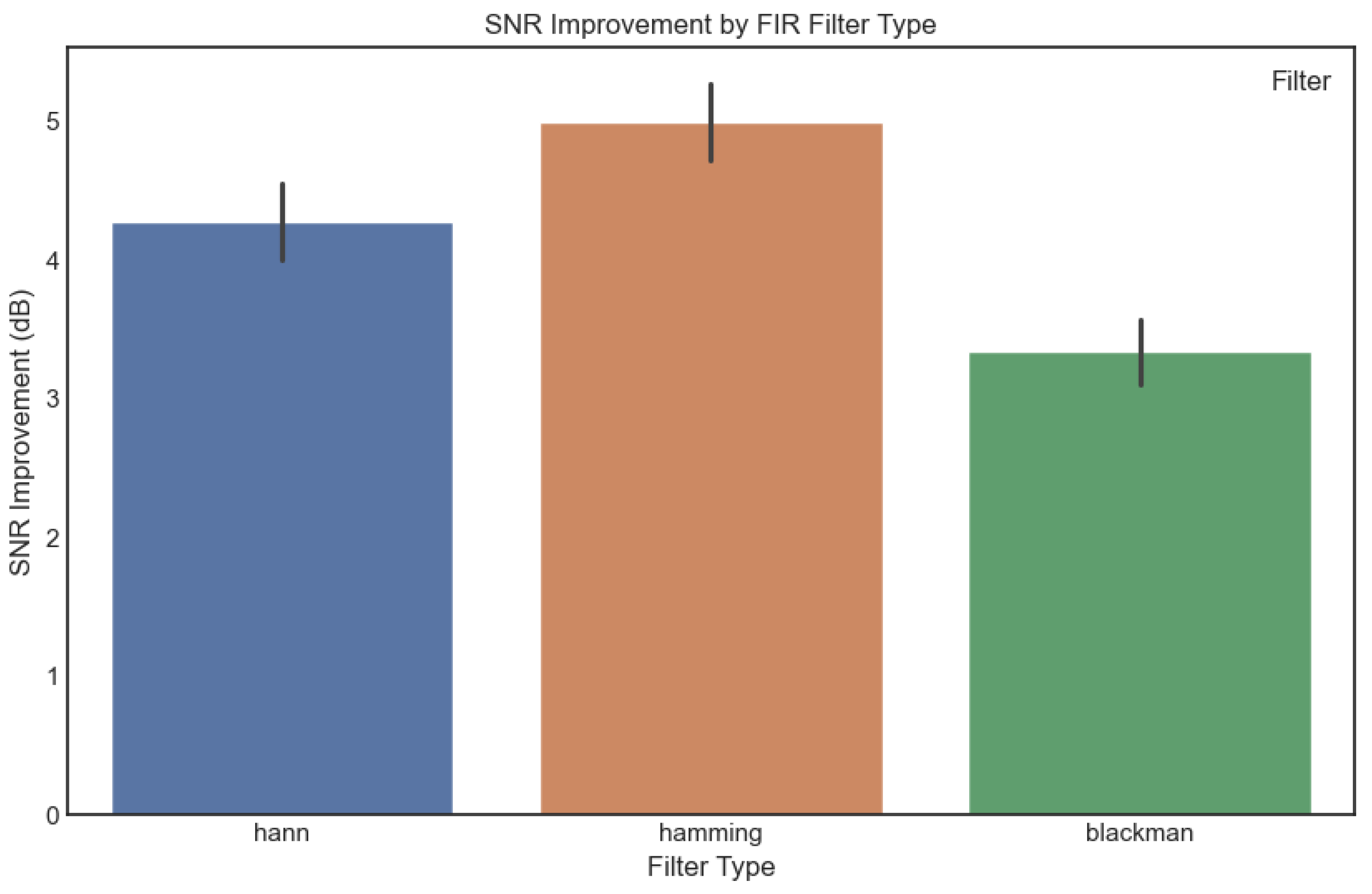 Preprints 119797 g003