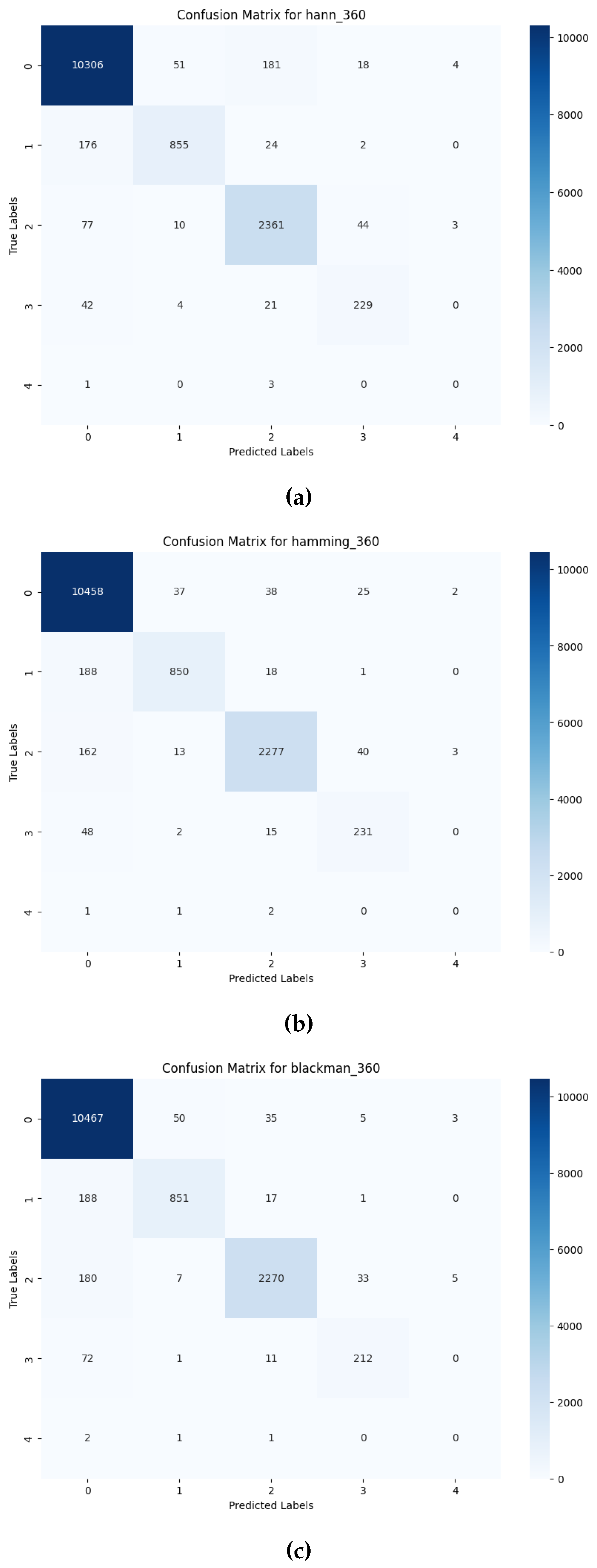 Preprints 119797 g004