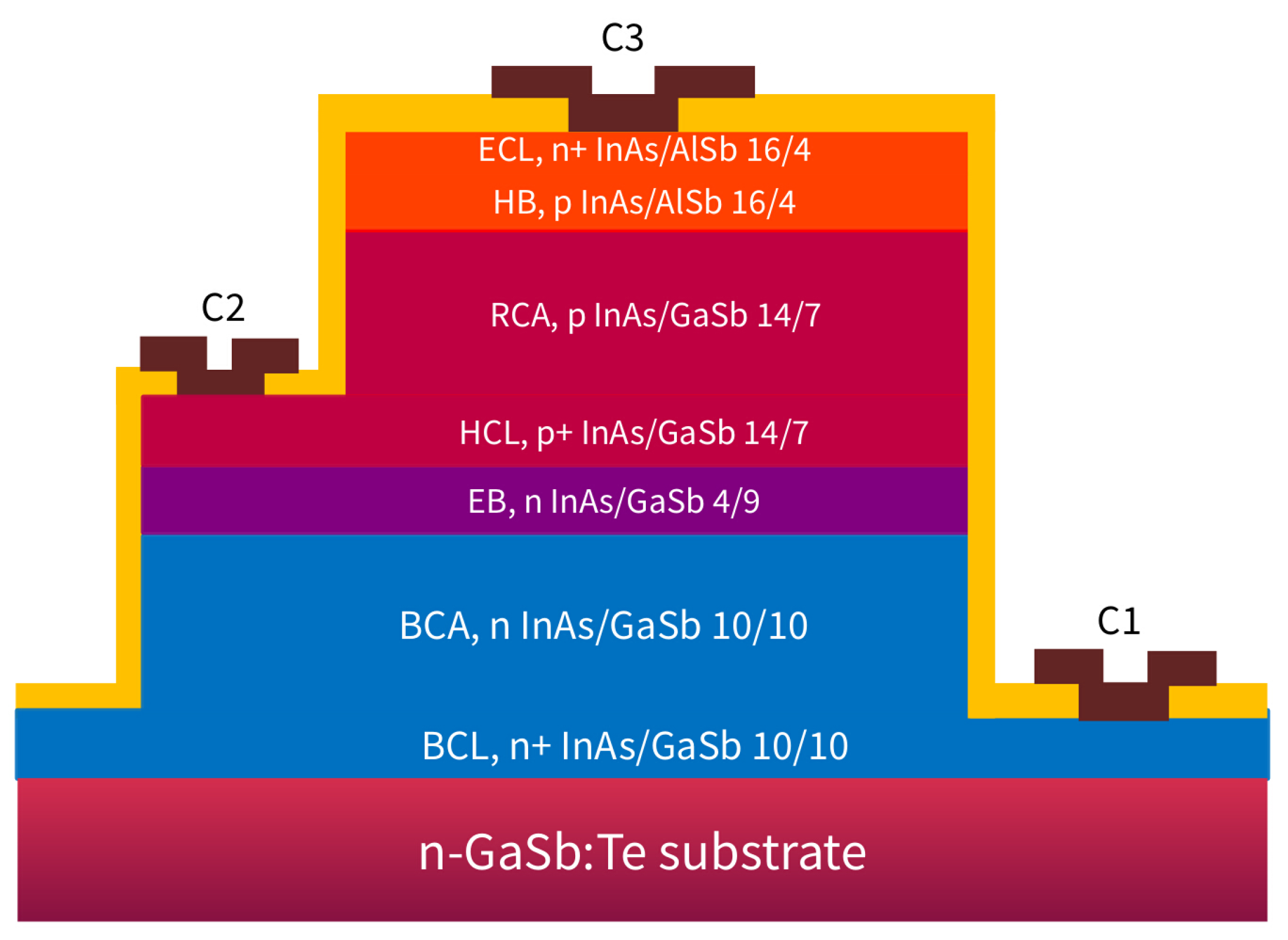 Preprints 103006 g002