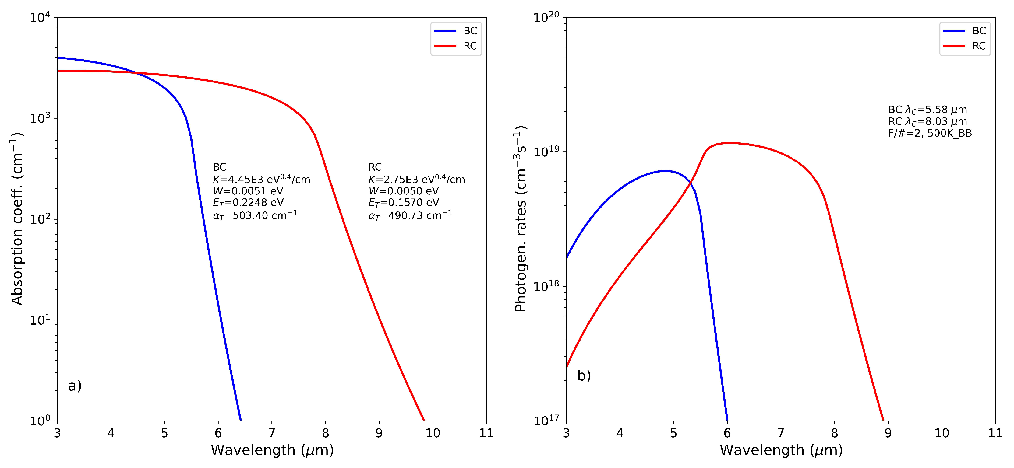 Preprints 103006 g004