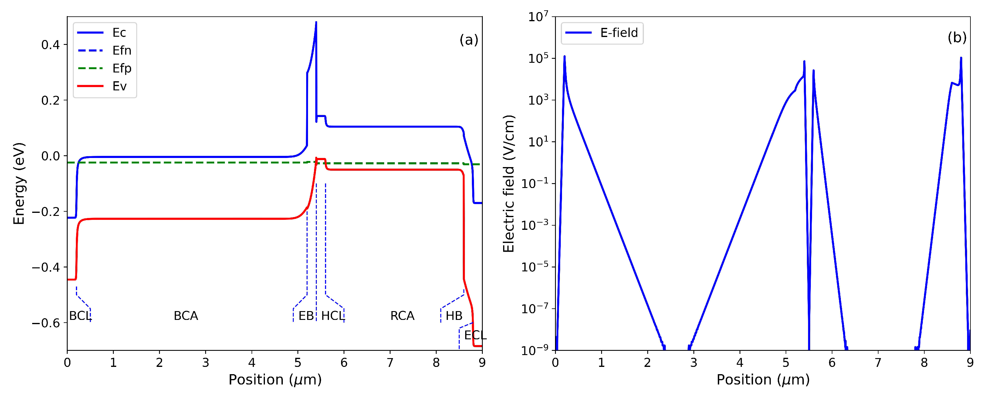 Preprints 103006 g005