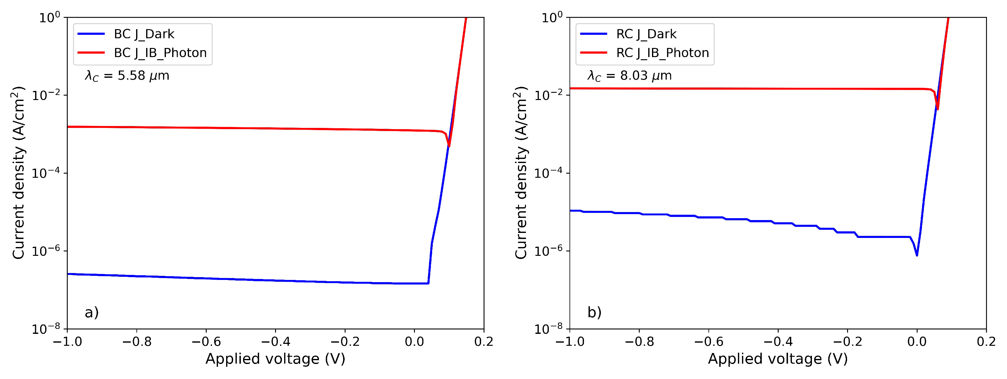 Preprints 103006 g006