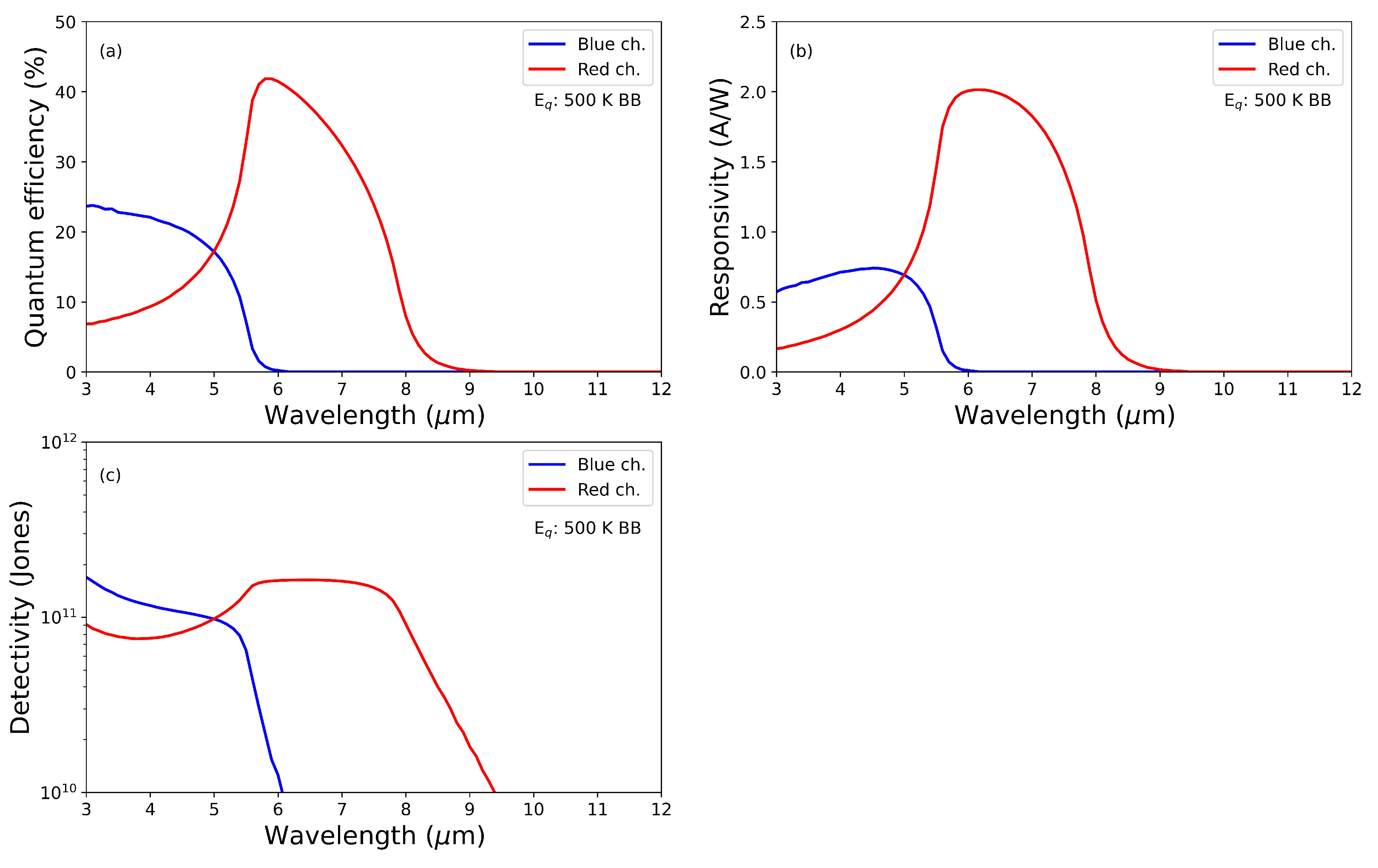 Preprints 103006 g007