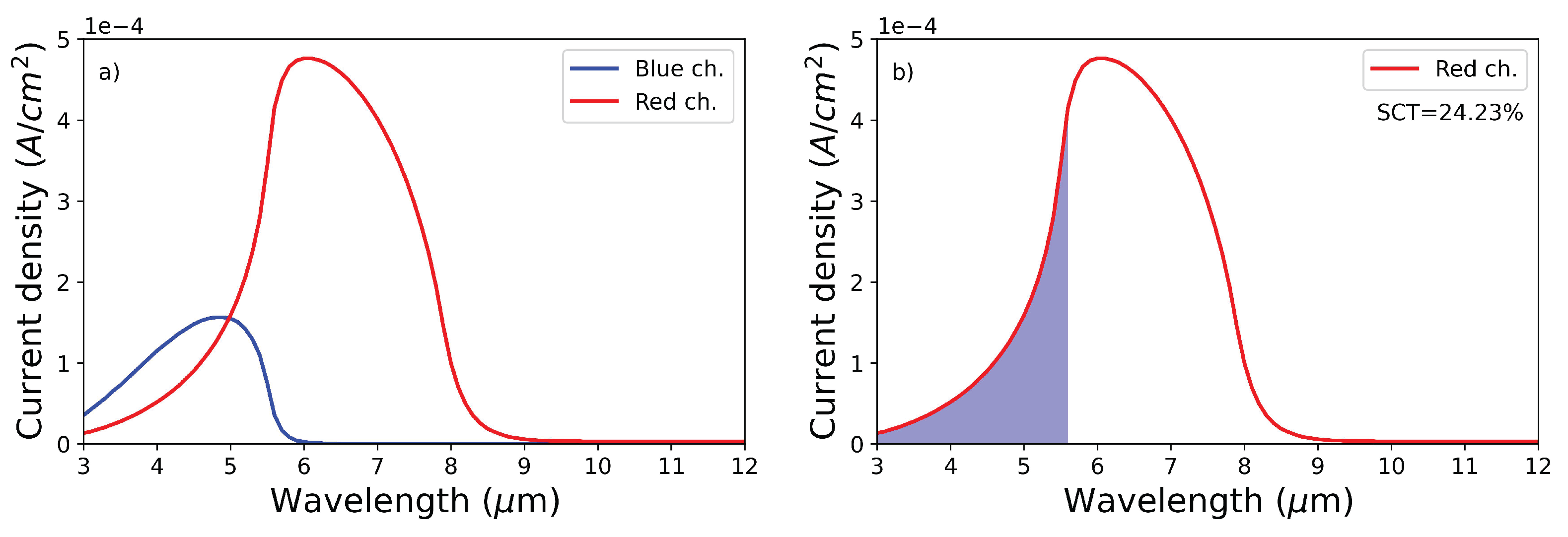 Preprints 103006 g008