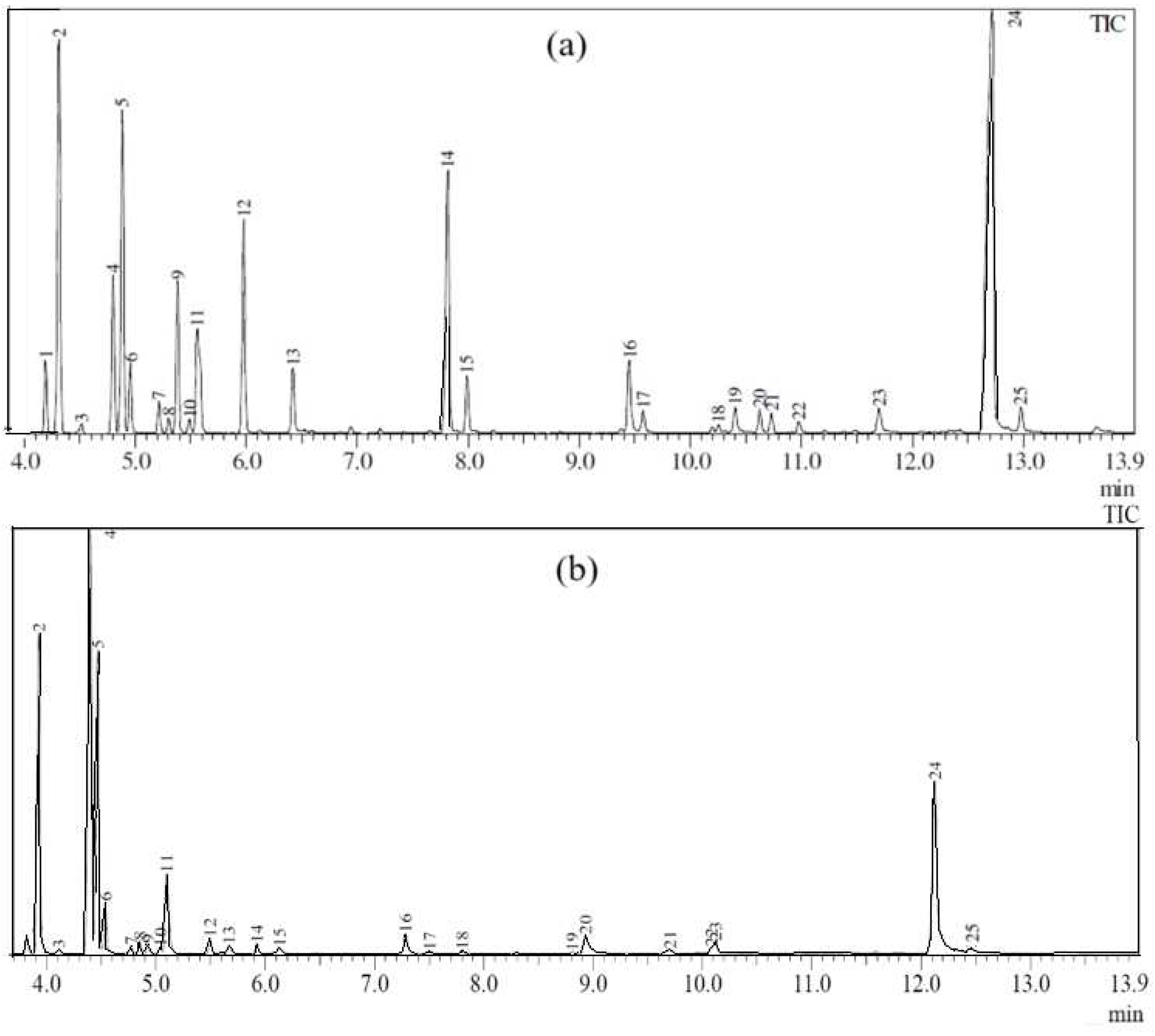 Preprints 87008 g005