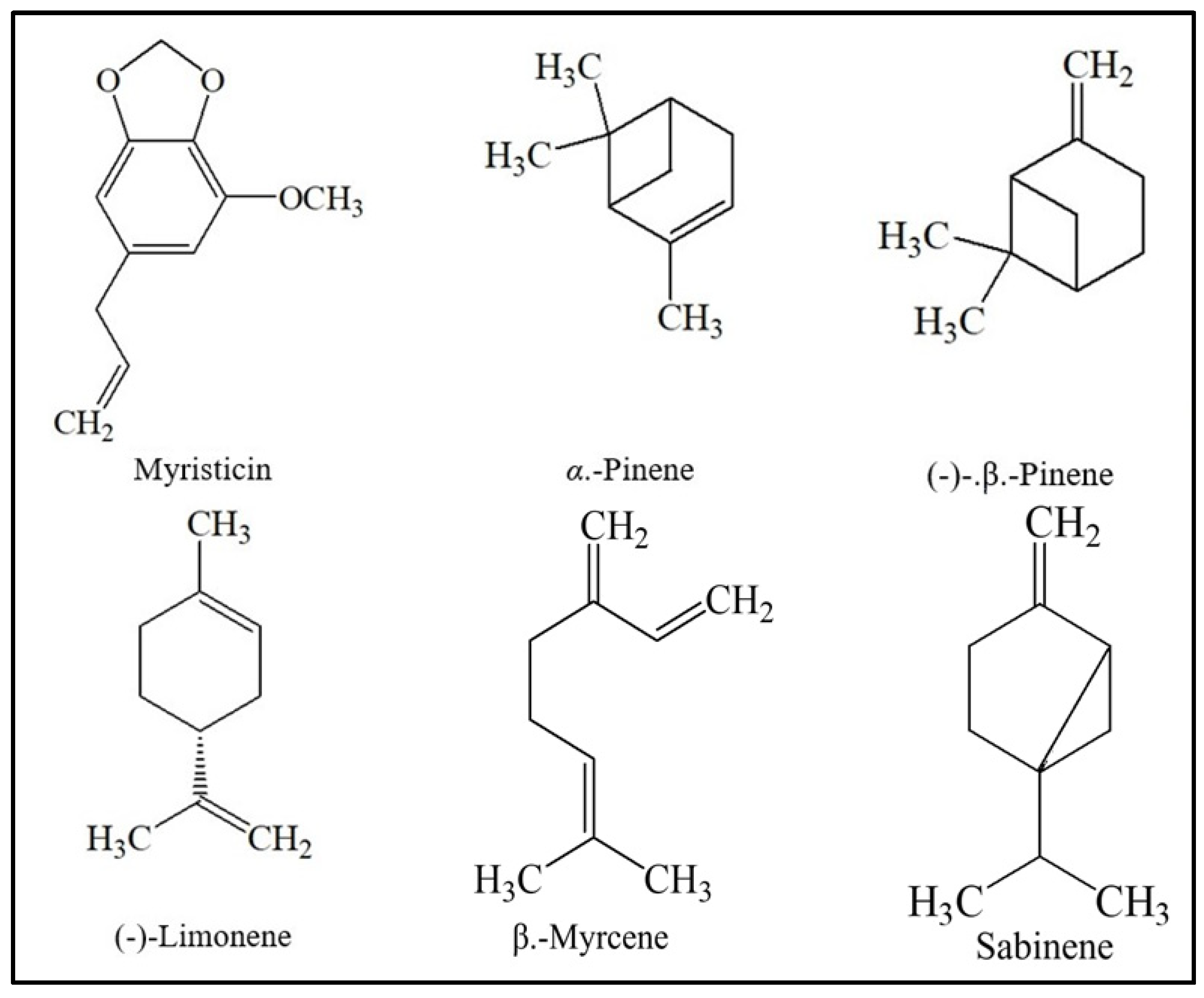 Preprints 87008 g006