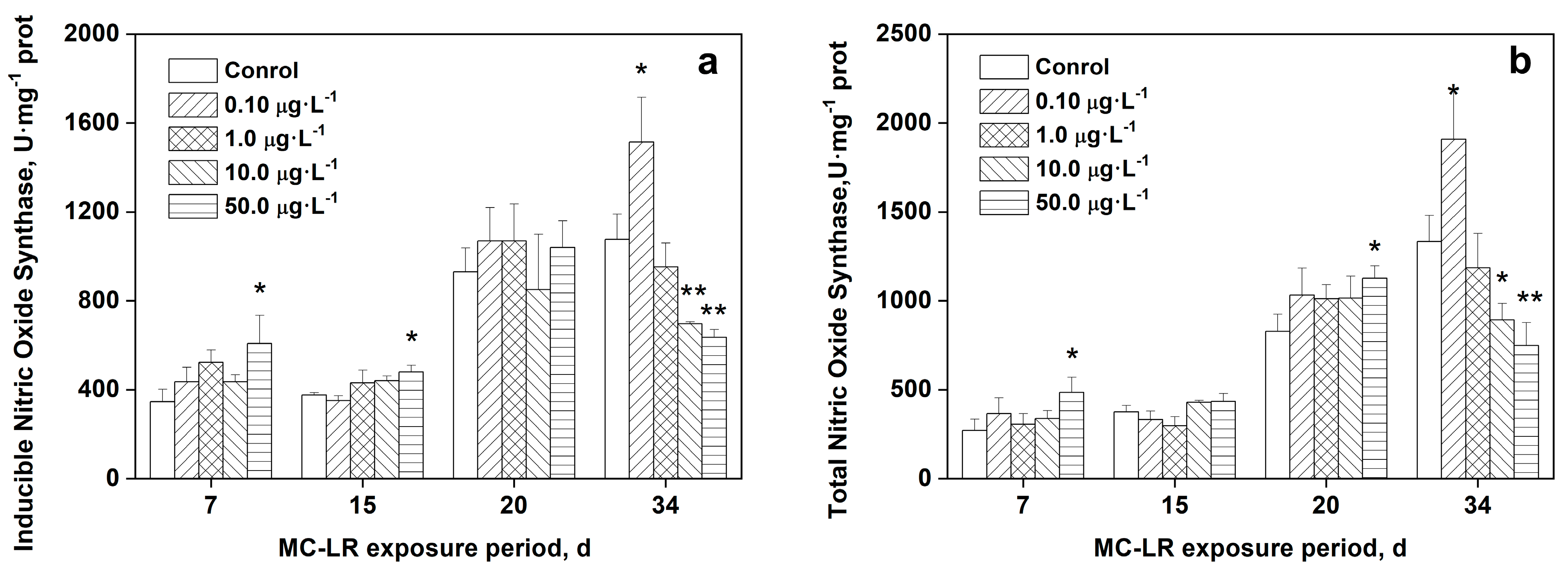 Preprints 91691 g005