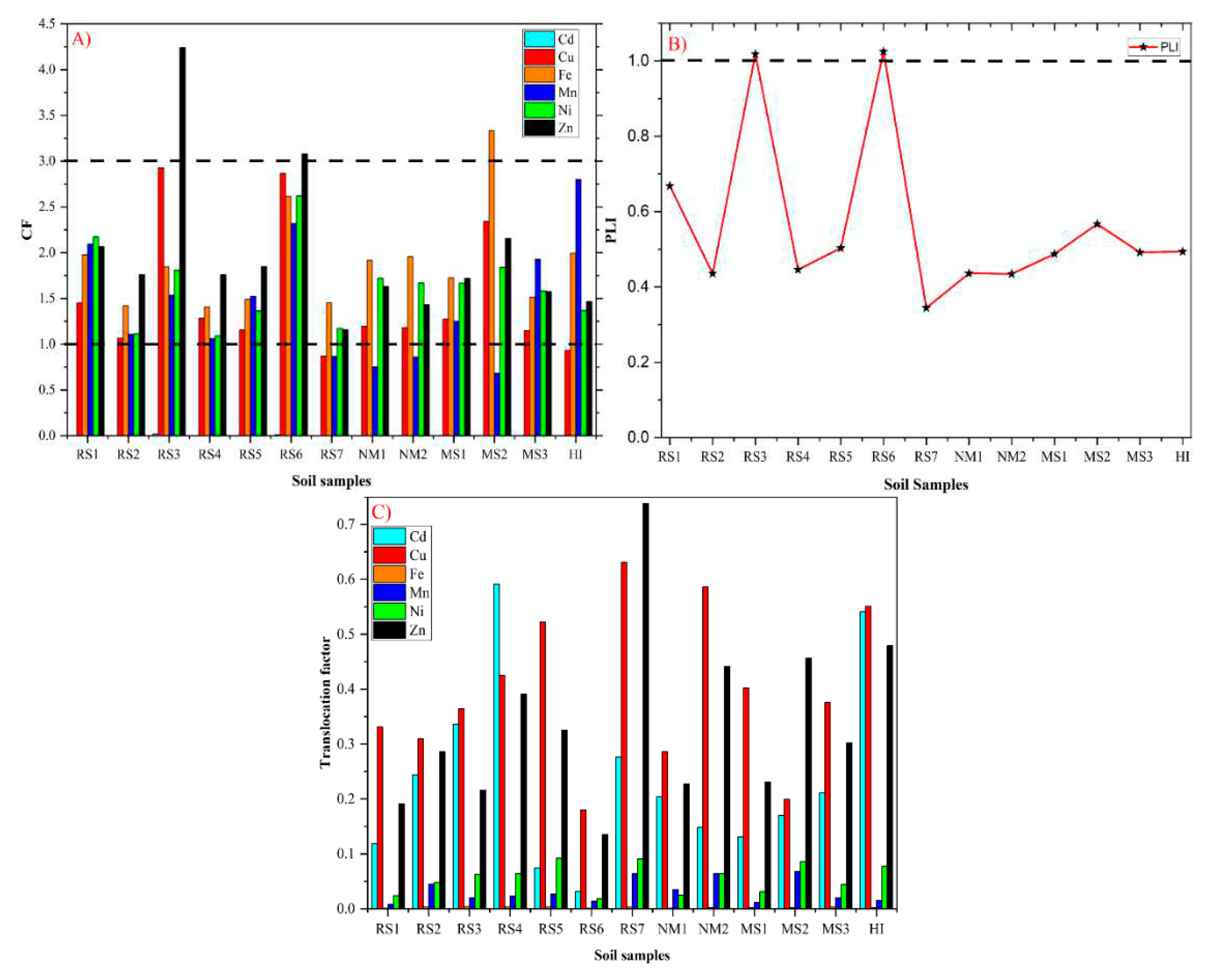 Preprints 79060 g002