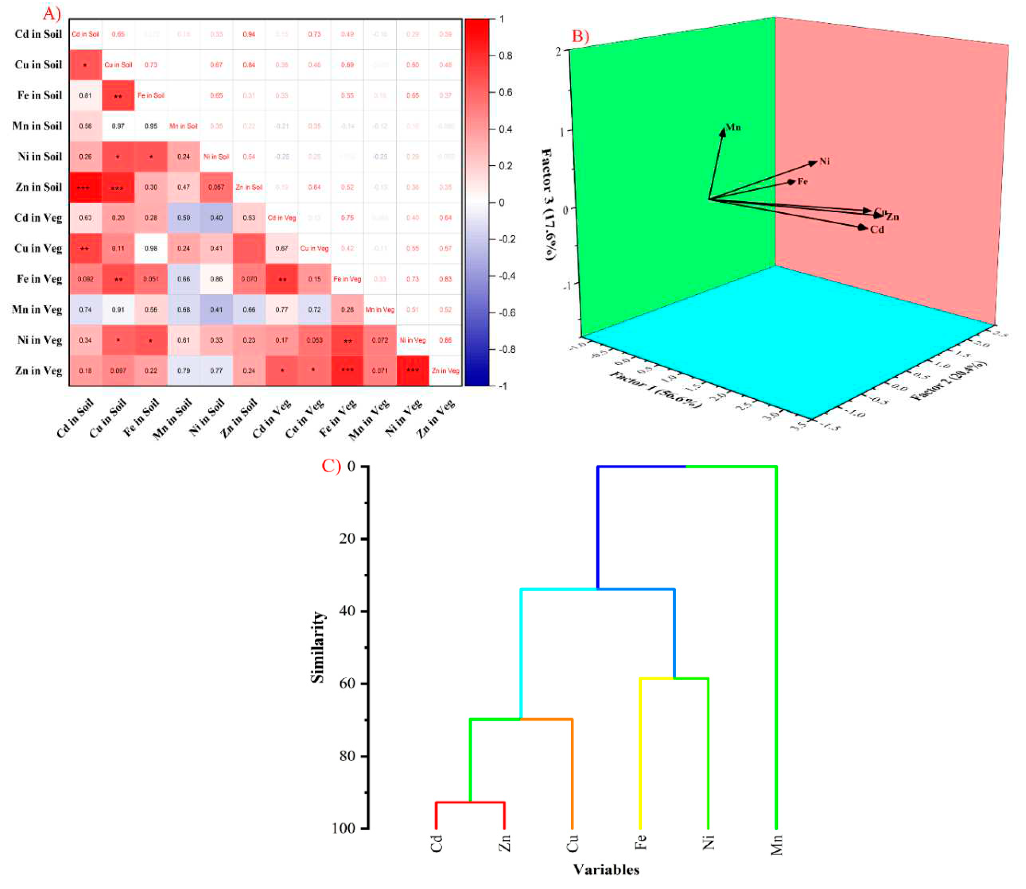 Preprints 79060 g003