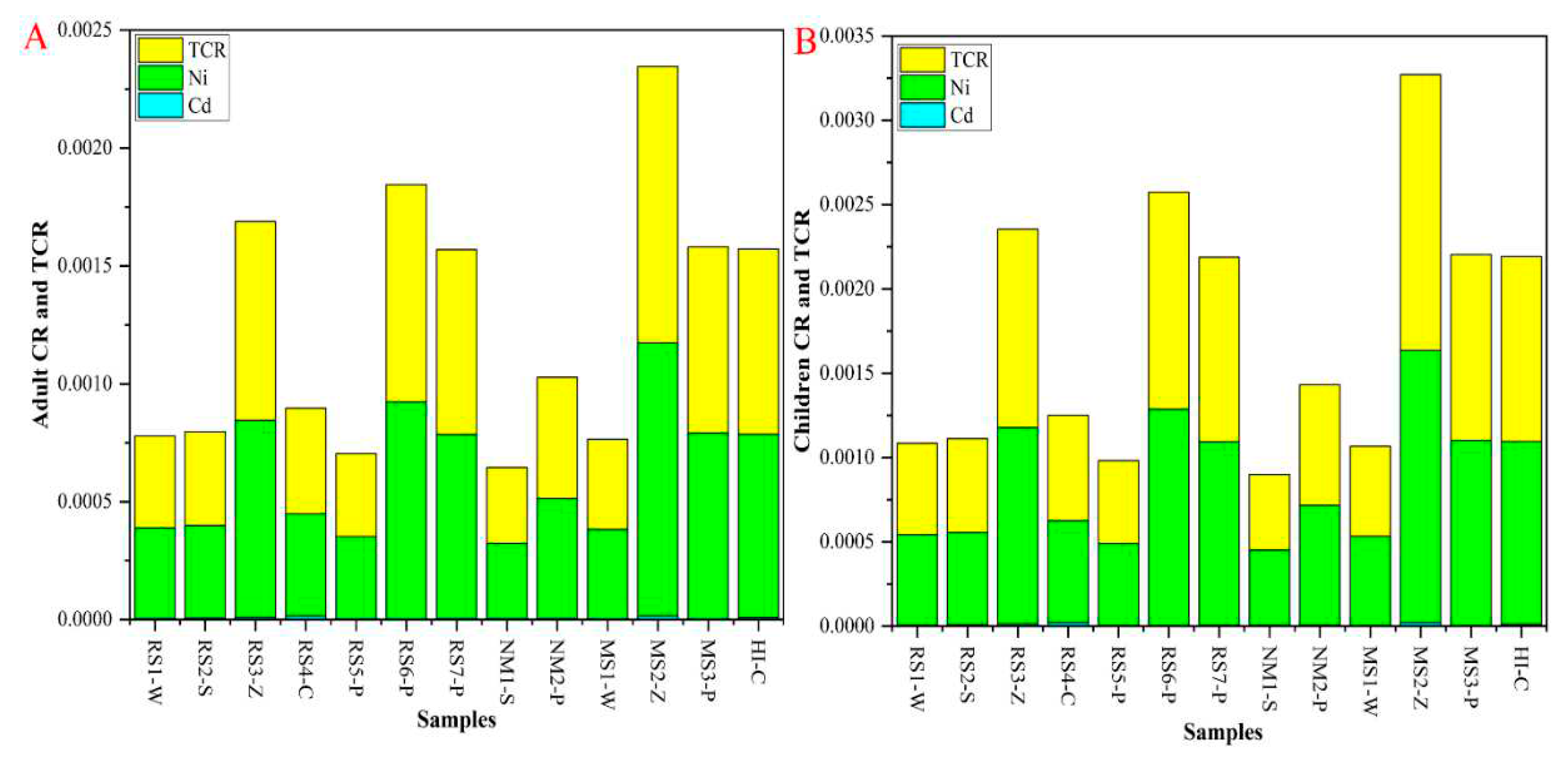 Preprints 79060 g004