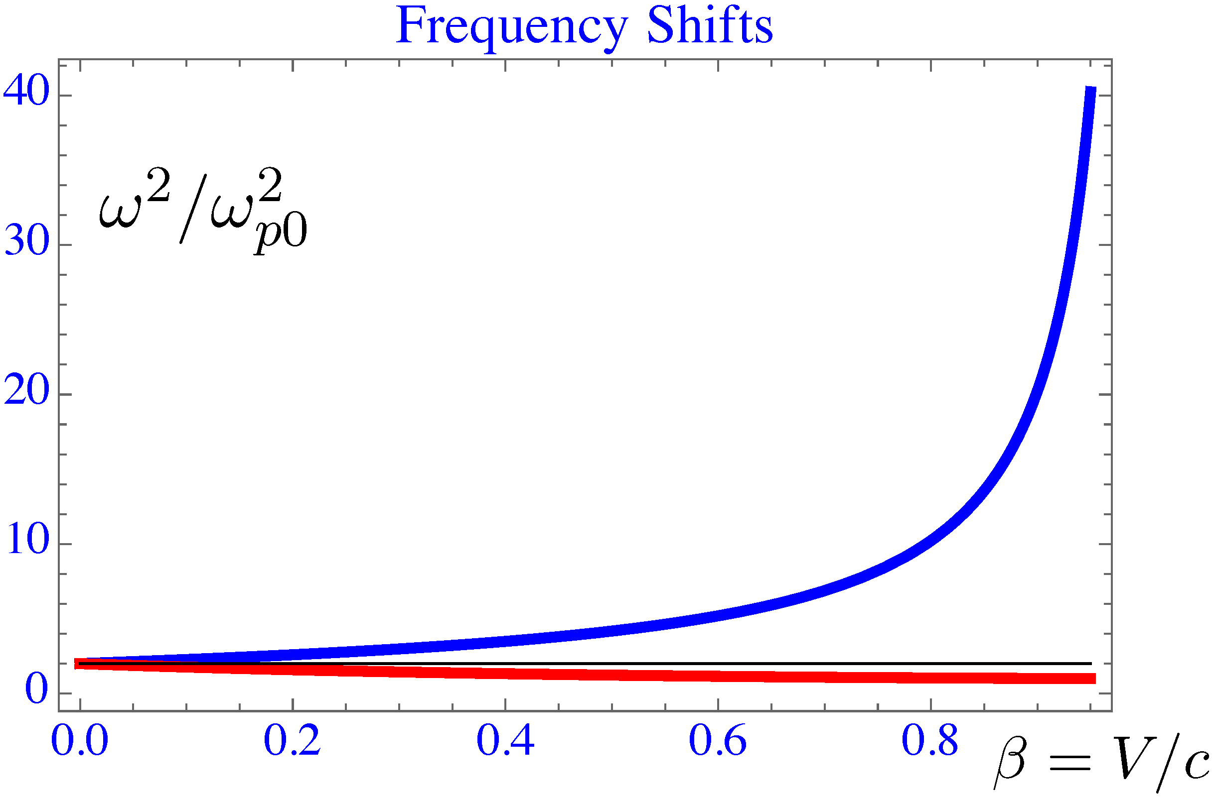 Preprints 93945 g002