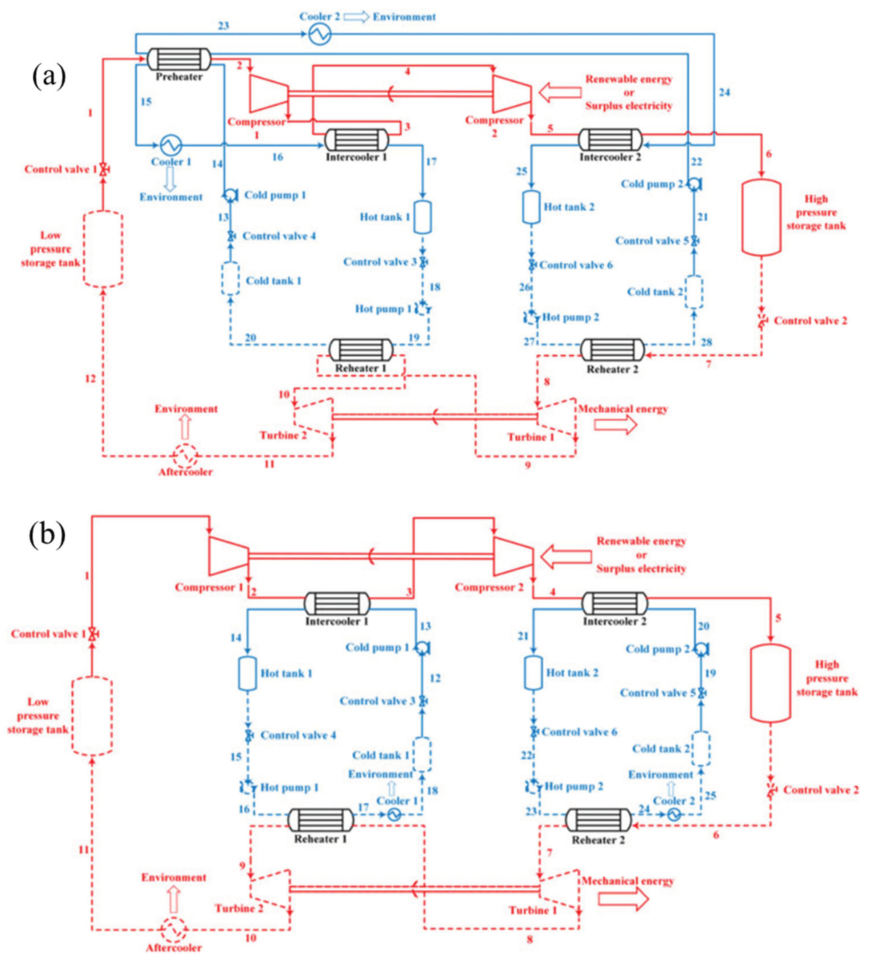 Preprints 100974 g008