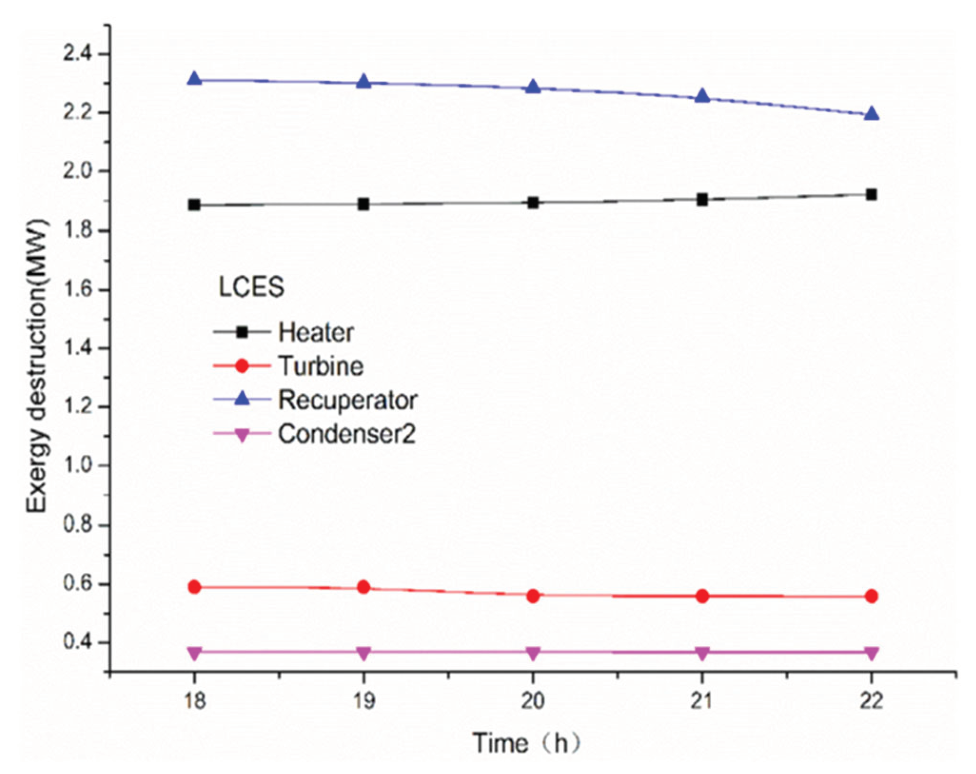 Preprints 100974 g011