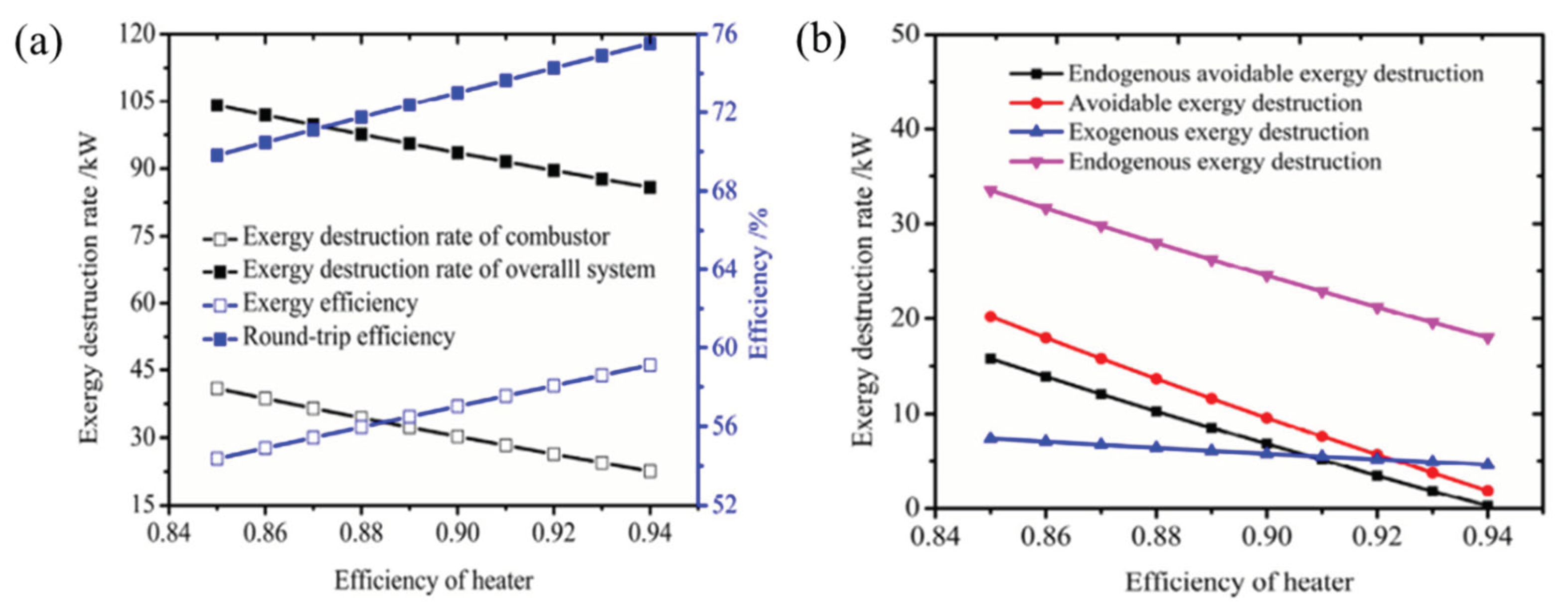 Preprints 100974 g012