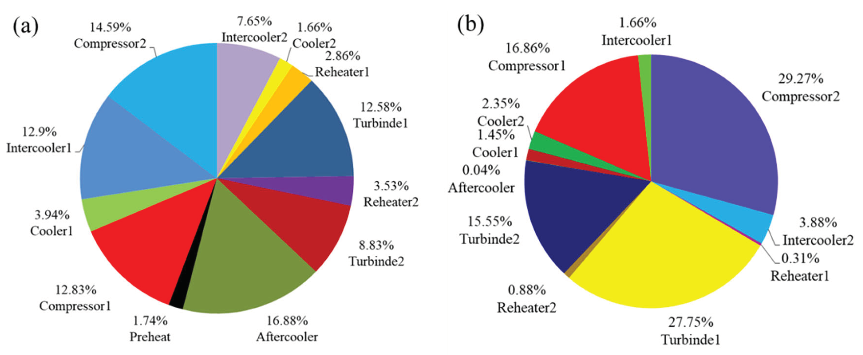 Preprints 100974 g013