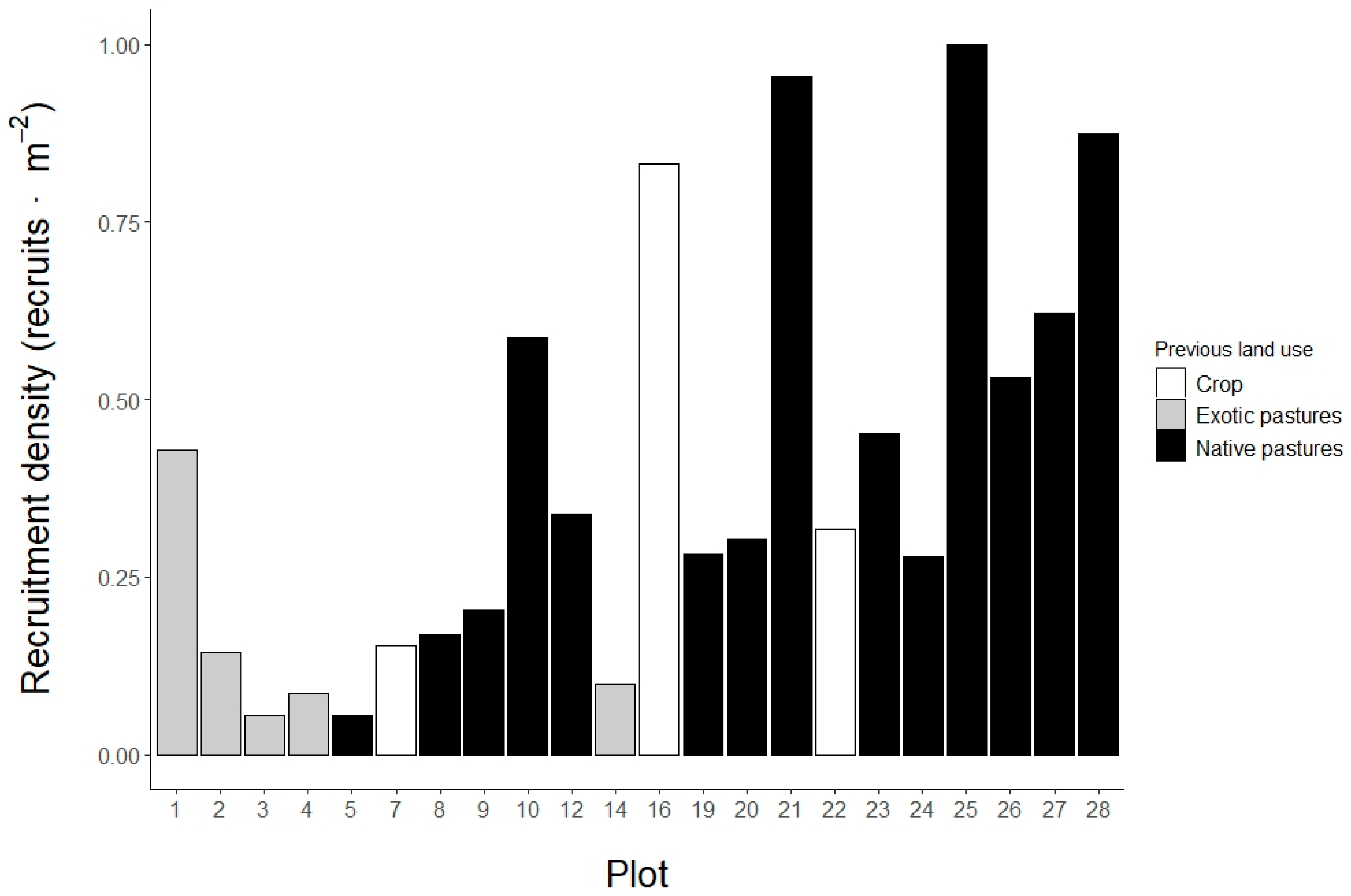 Preprints 111953 g001