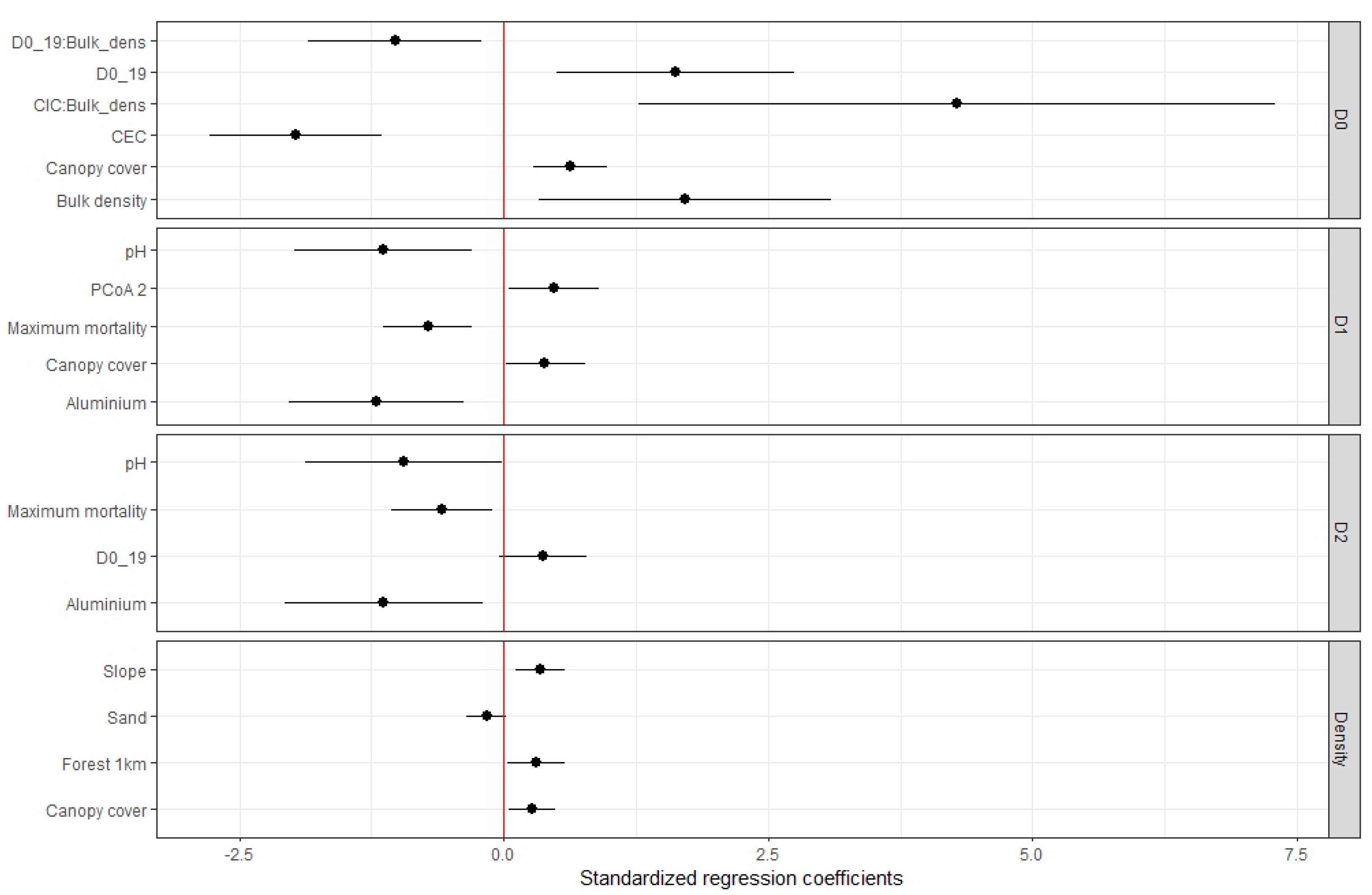 Preprints 111953 g002