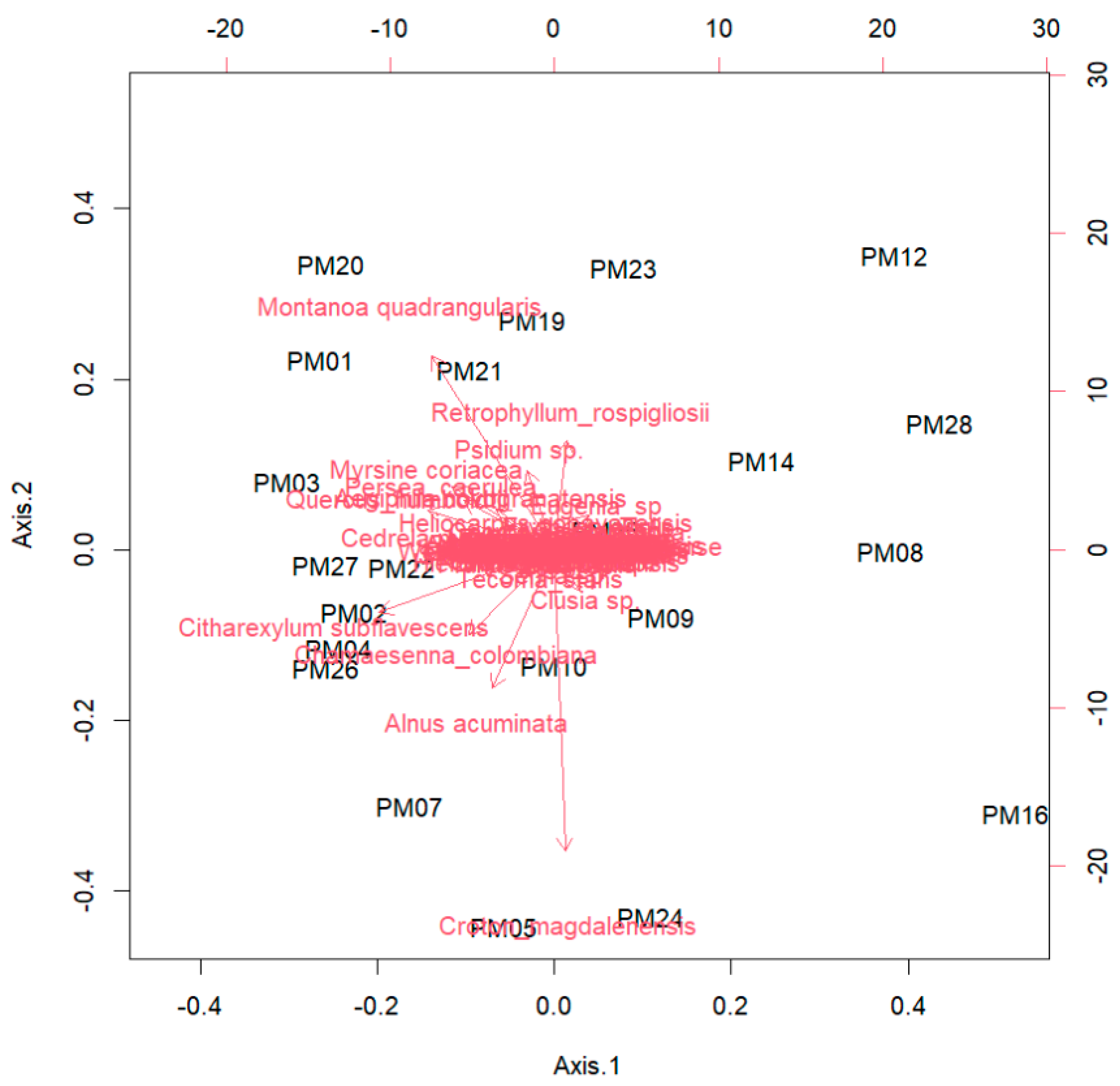 Preprints 111953 g0a2