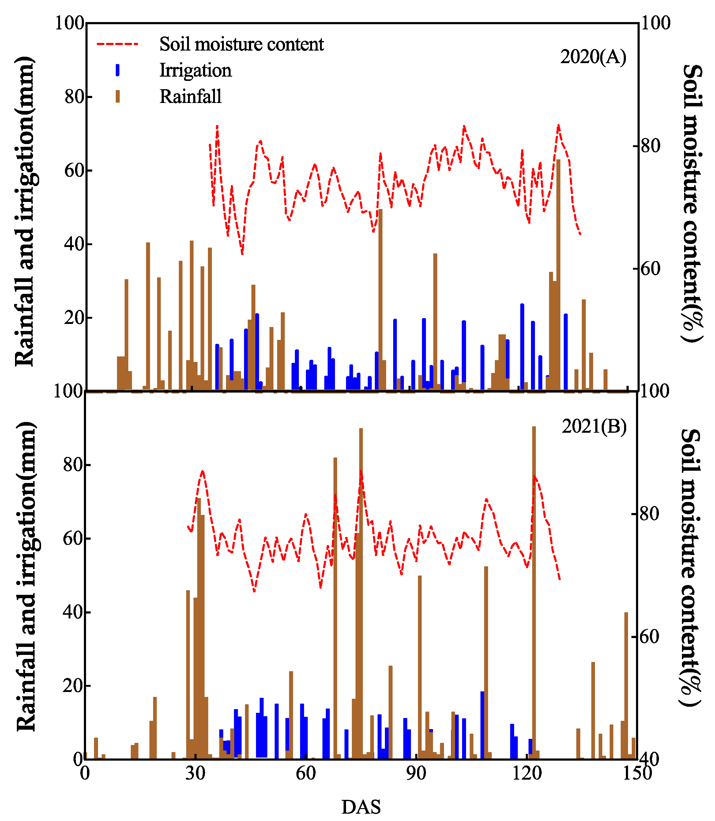 Preprints 86039 g002