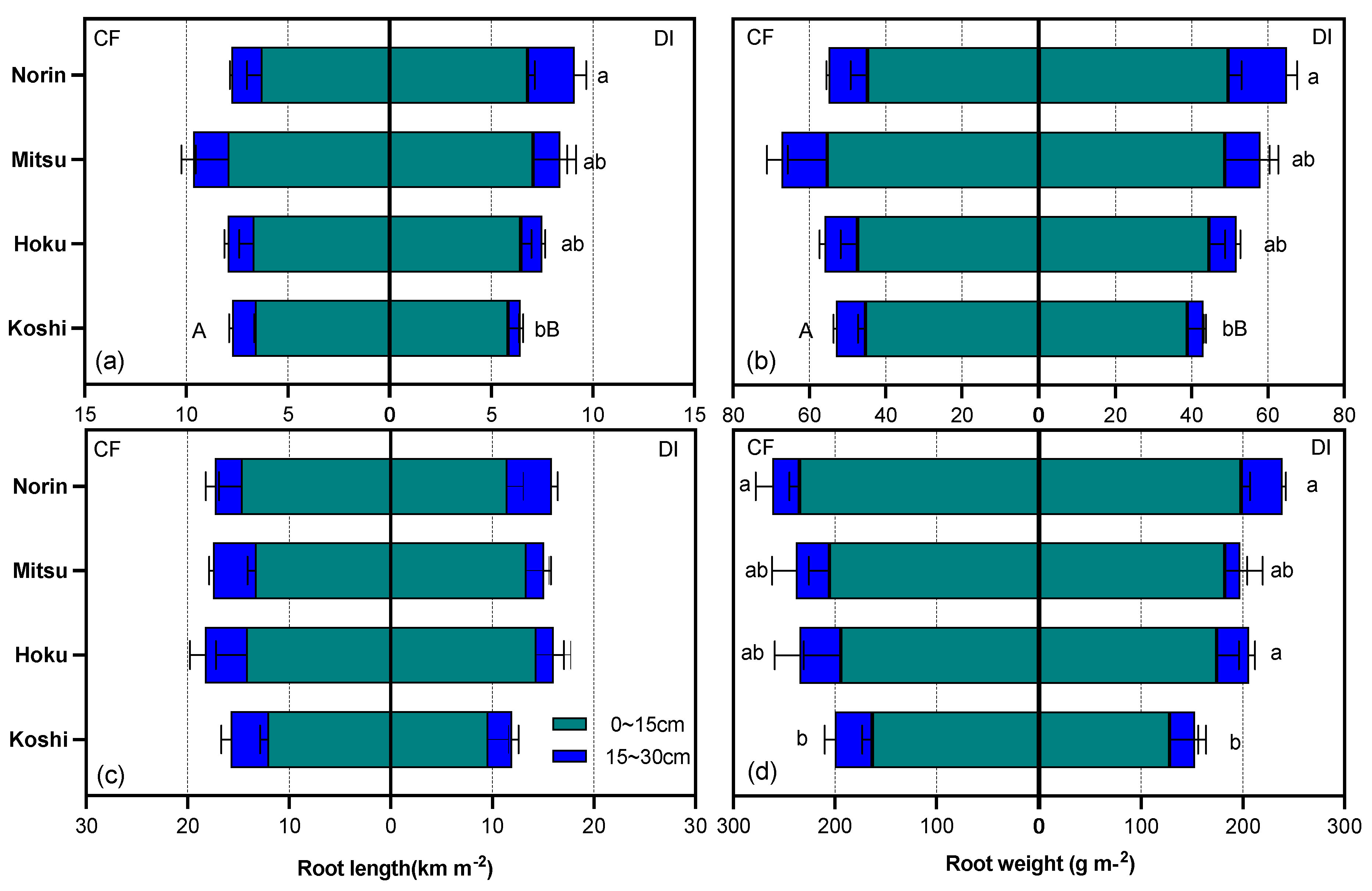 Preprints 86039 g004